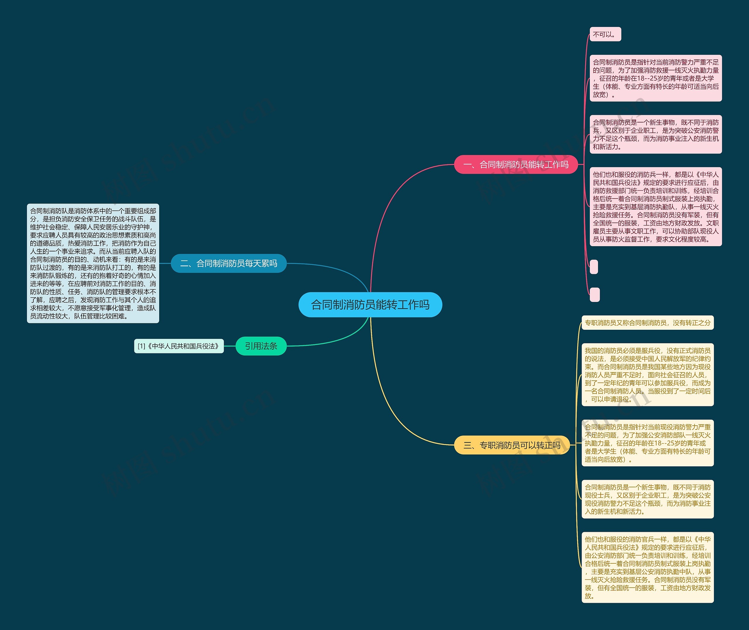 合同制消防员能转工作吗思维导图