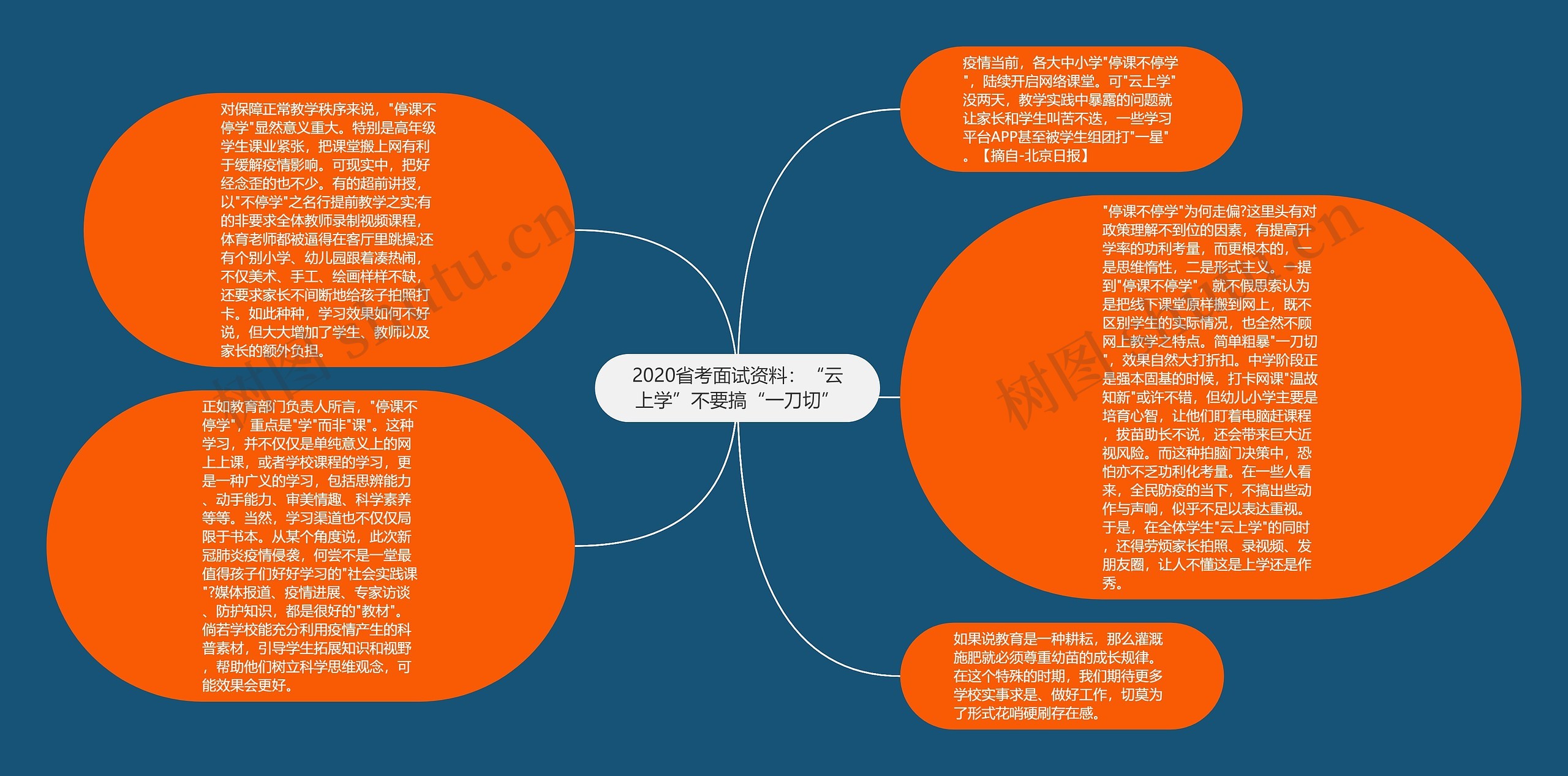 2020省考面试资料：“云上学”不要搞“一刀切”思维导图