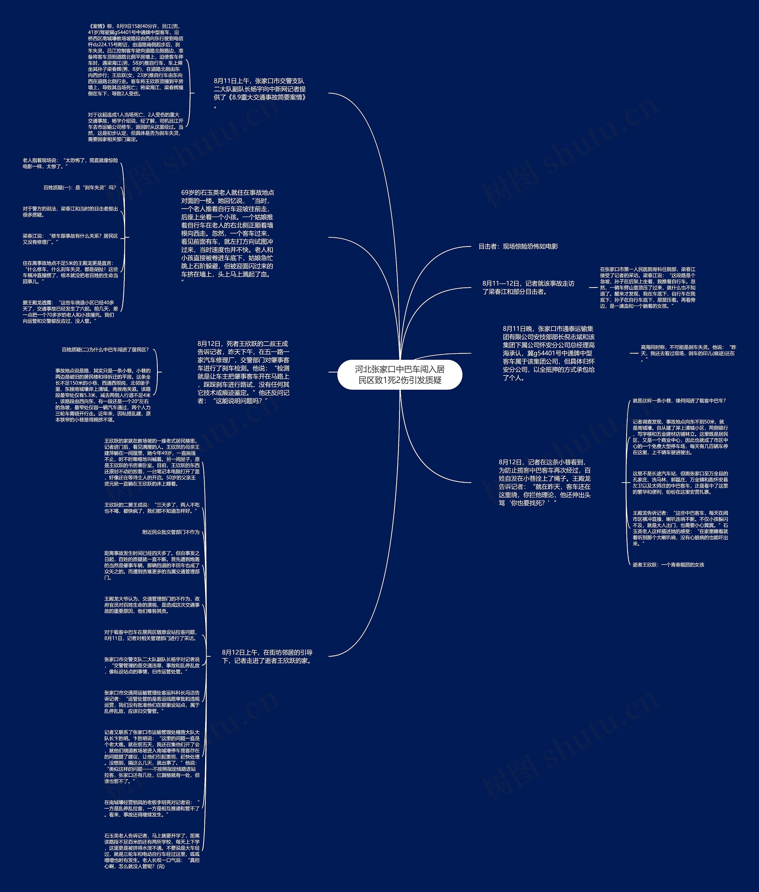 河北张家口中巴车闯入居民区致1死2伤引发质疑思维导图