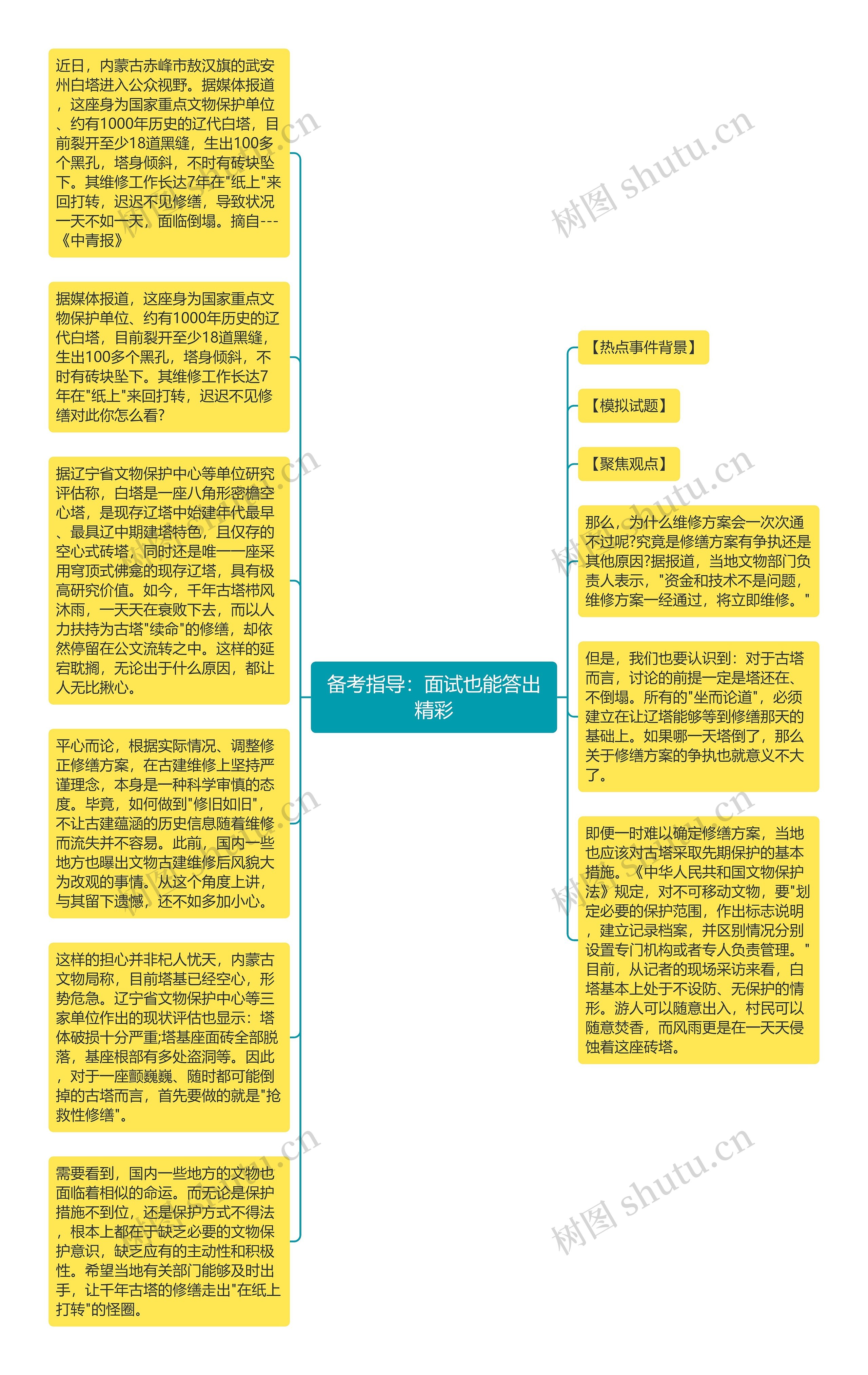 备考指导：面试也能答出精彩思维导图