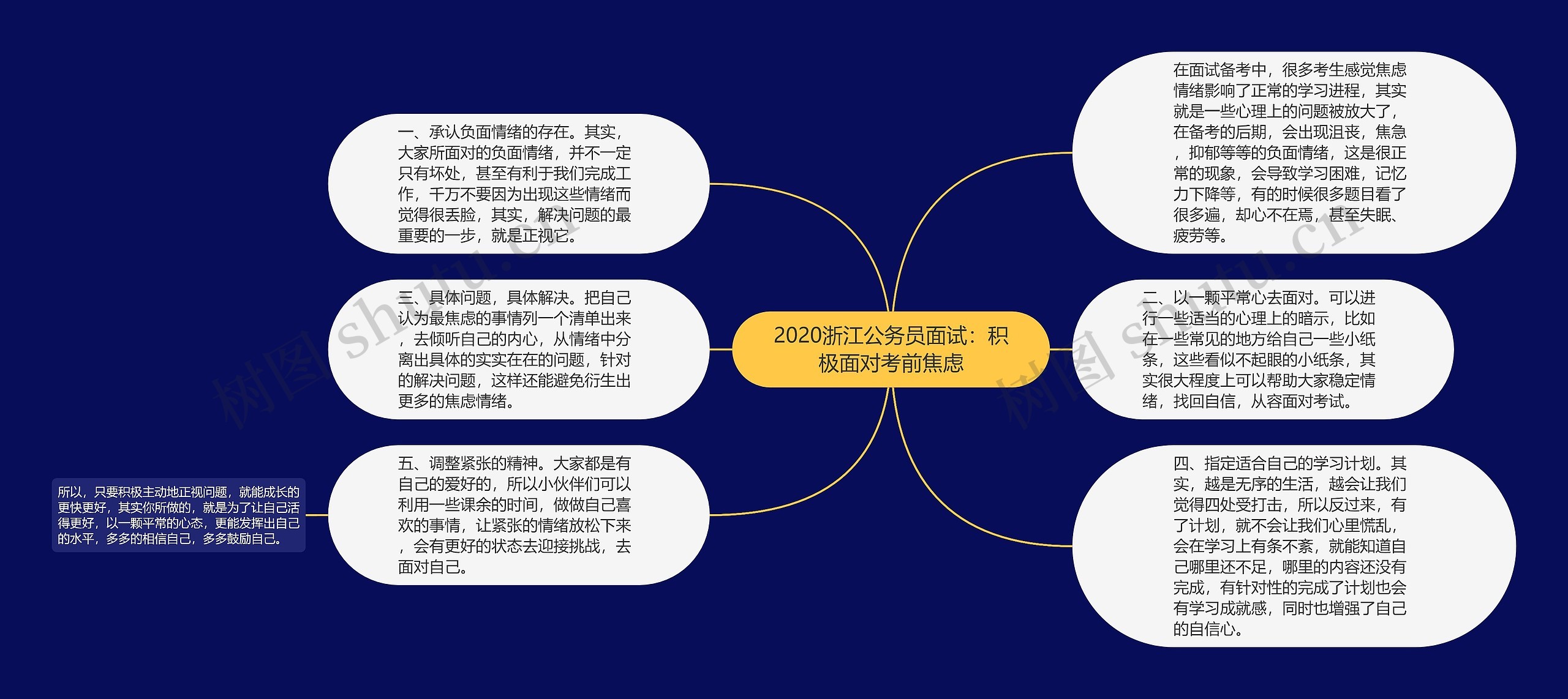 2020浙江公务员面试：积极面对考前焦虑思维导图