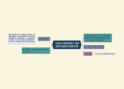 《食品中铬的测定》等食品安全国家标准意见稿