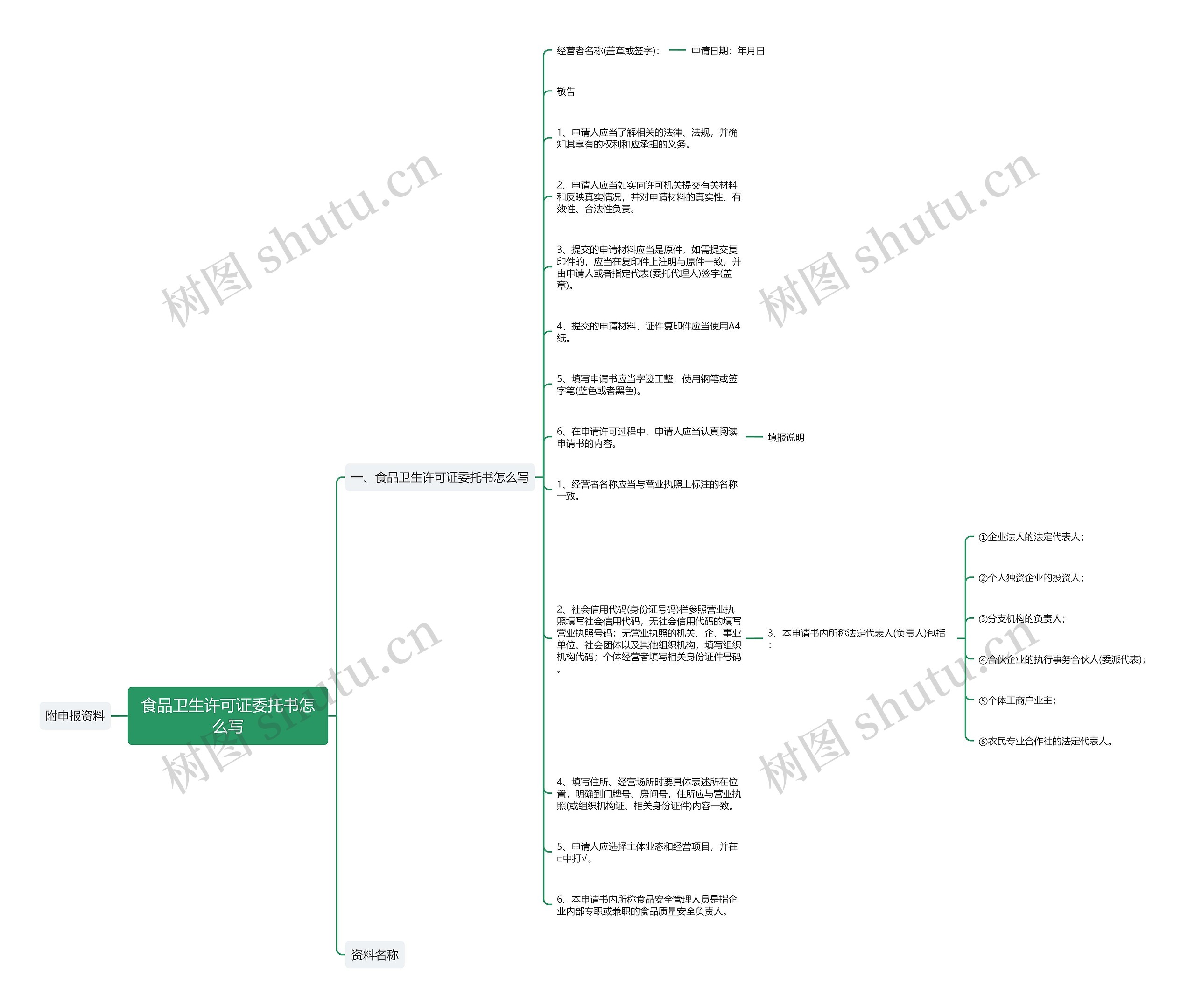 食品卫生许可证委托书怎么写思维导图