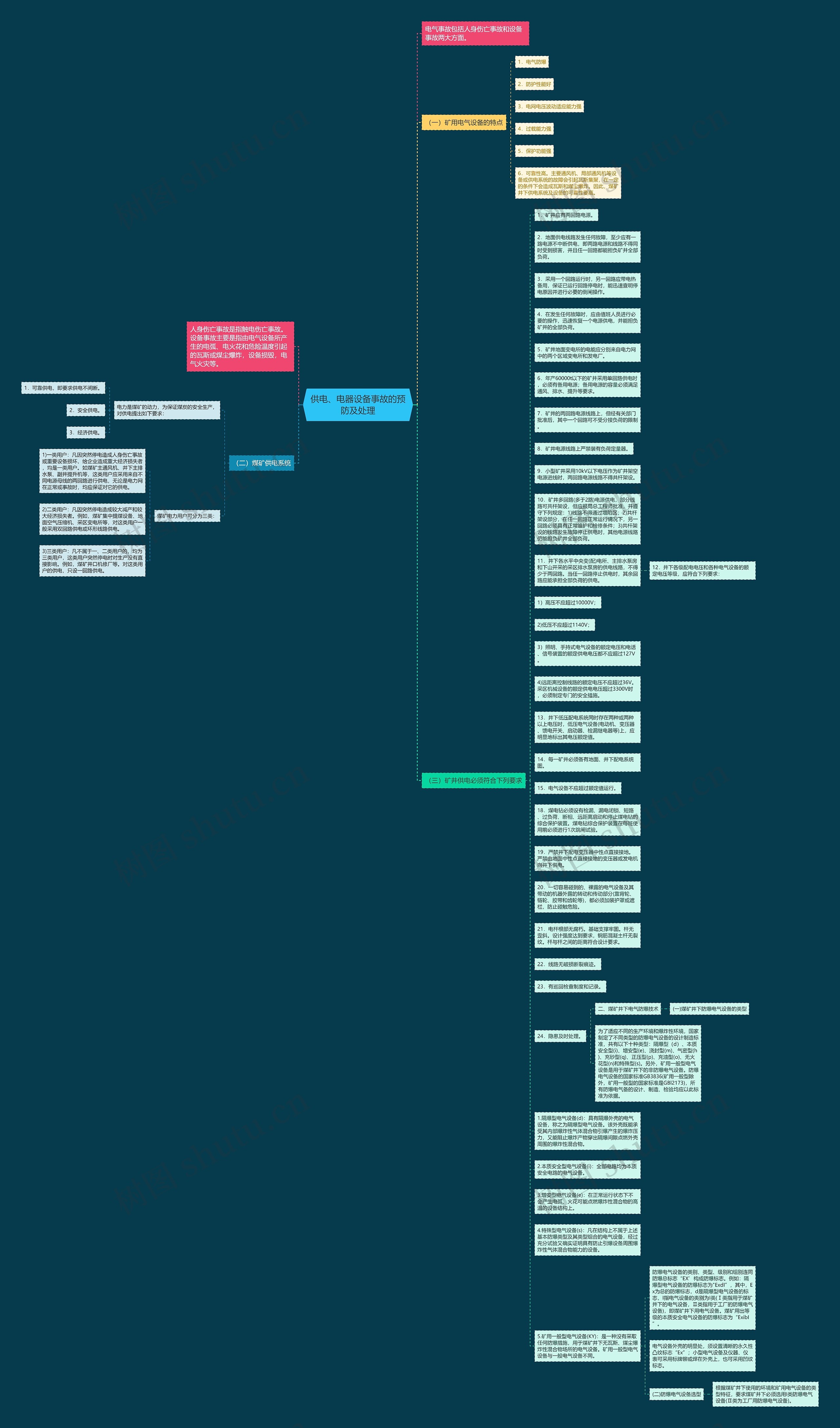 供电、电器设备事故的预防及处理思维导图