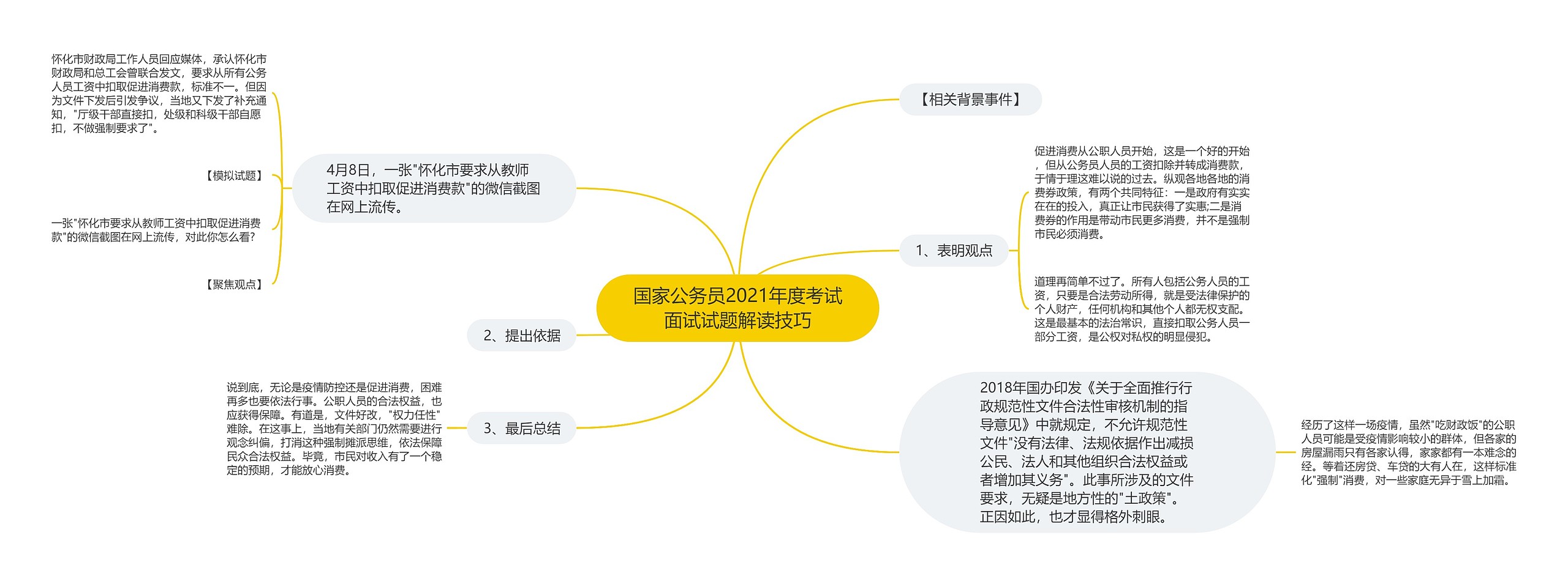 国家公务员2021年度考试面试试题解读技巧思维导图