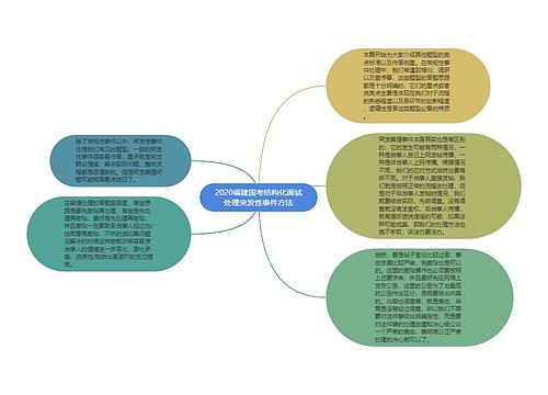 2020福建国考结构化面试处理突发性事件方法