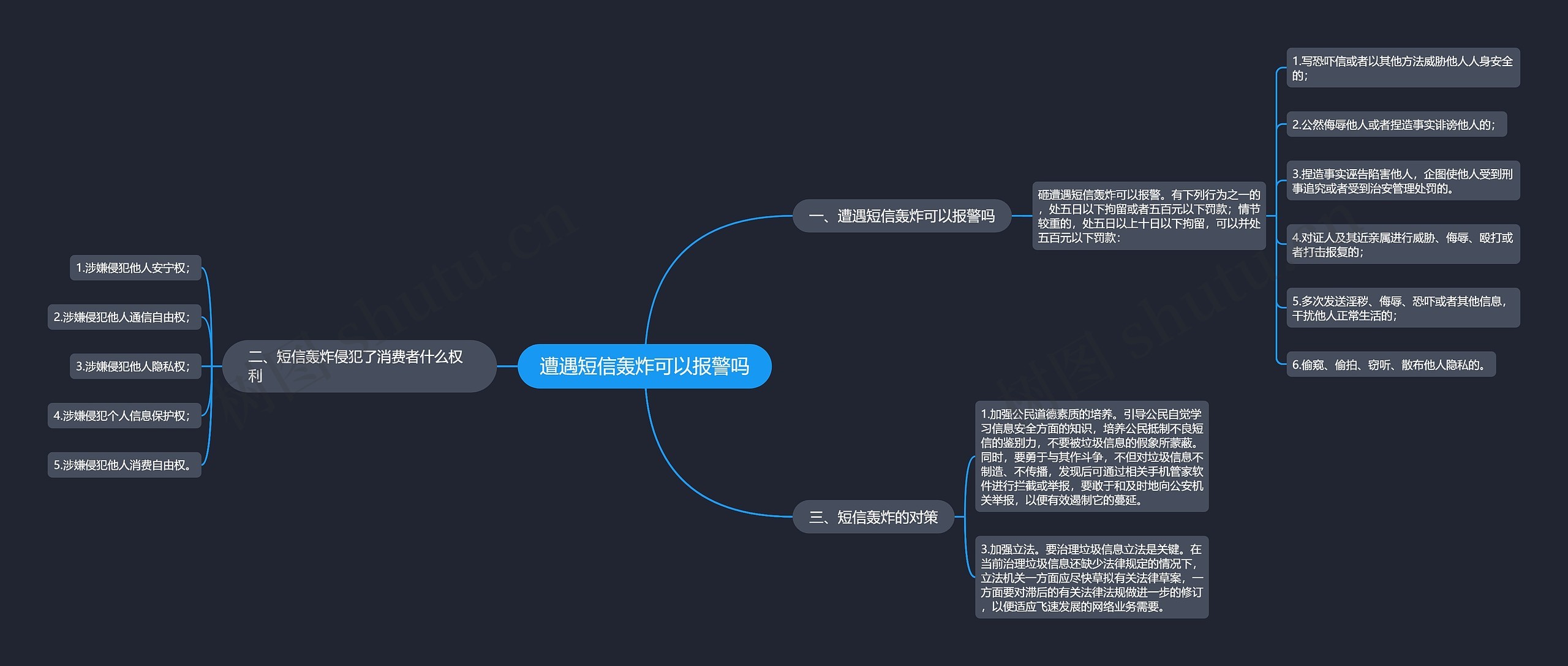 遭遇短信轰炸可以报警吗思维导图