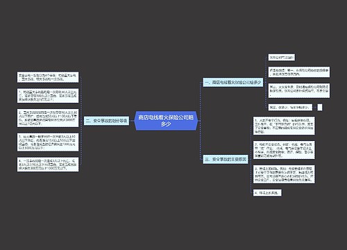 商店电线着火保险公司赔多少