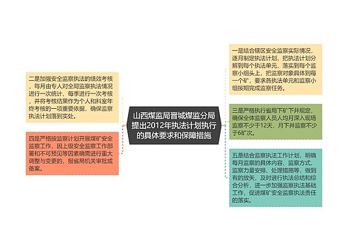 山西煤监局晋城煤监分局提出2012年执法计划执行的具体要求和保障措施
