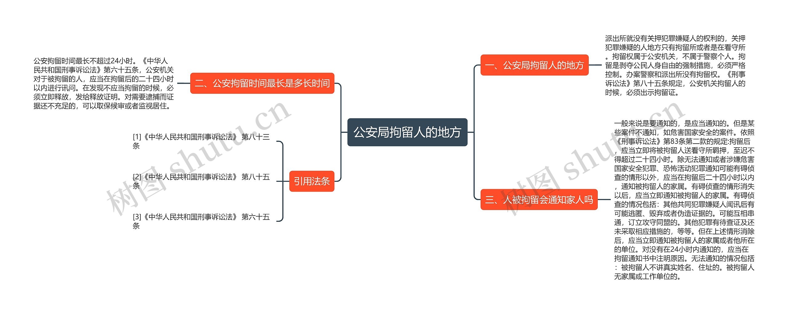 公安局拘留人的地方