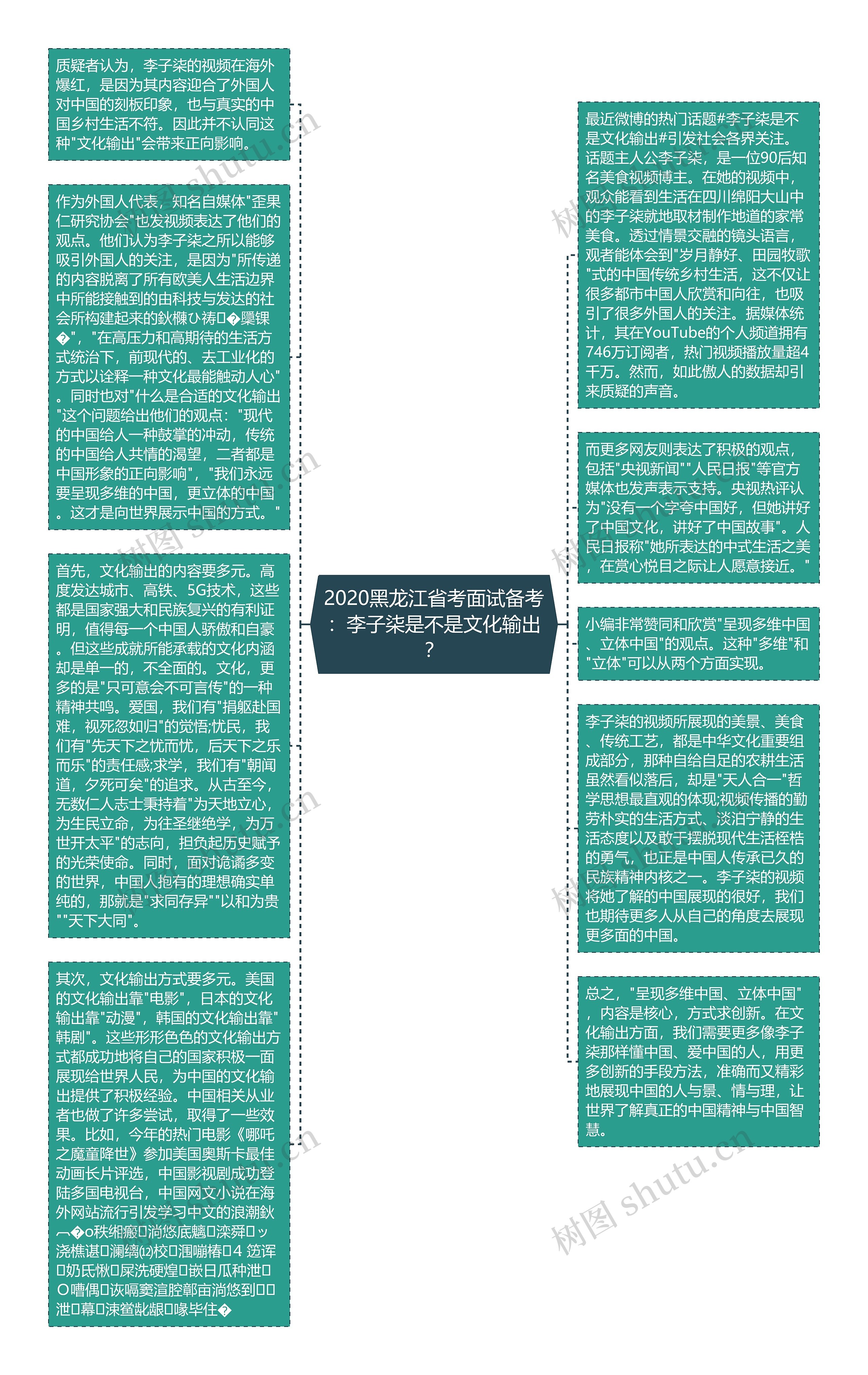 2020黑龙江省考面试备考：李子柒是不是文化输出？