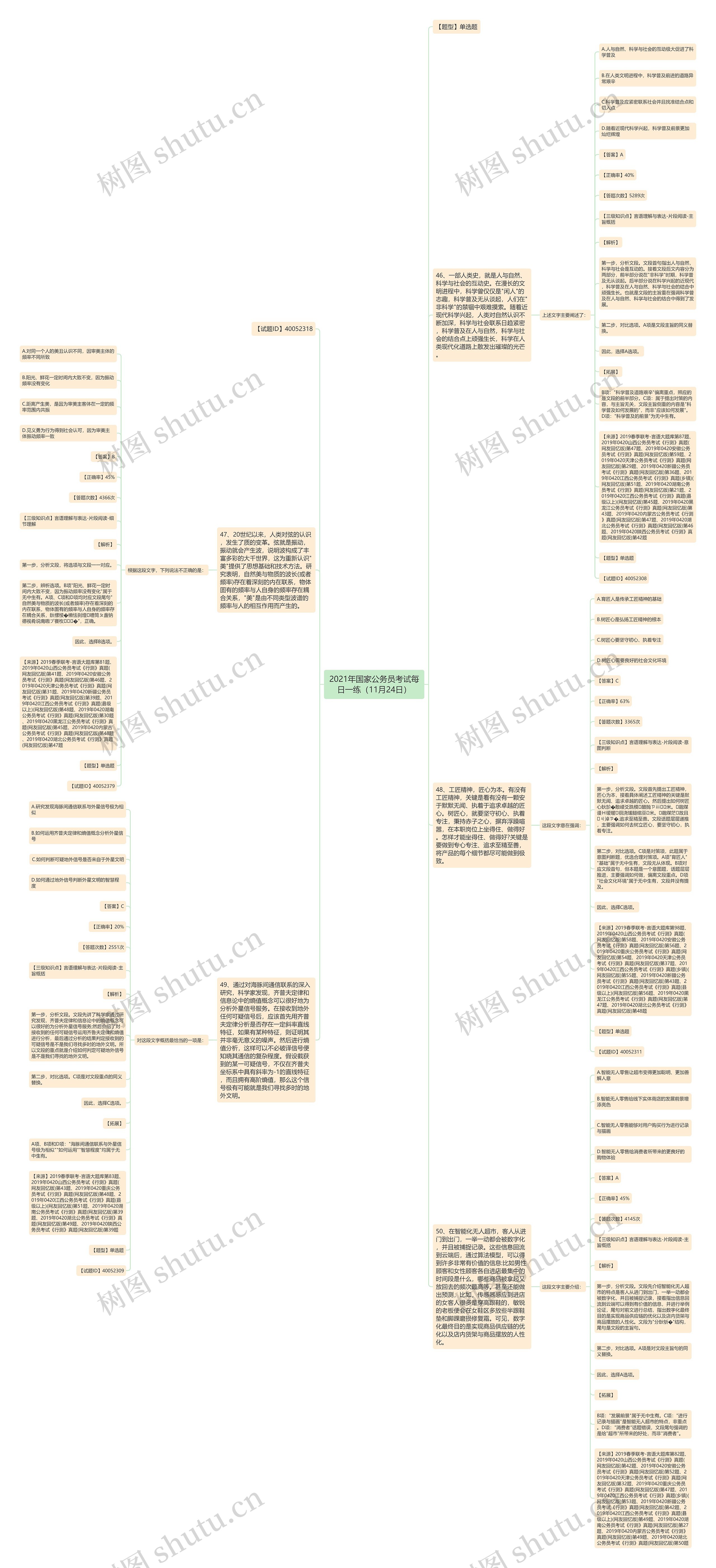 2021年国家公务员考试每日一练（11月24日）思维导图