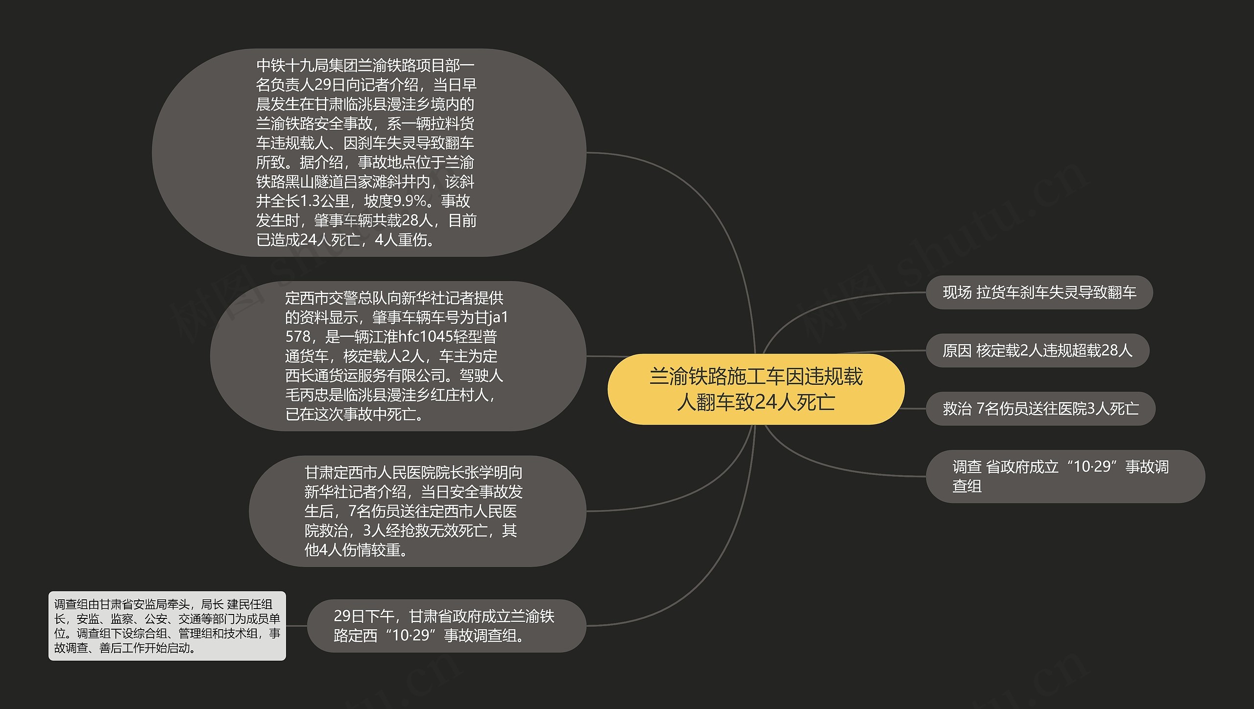 兰渝铁路施工车因违规载人翻车致24人死亡 兰渝铁路施工车因违规载人翻车致24人死亡
