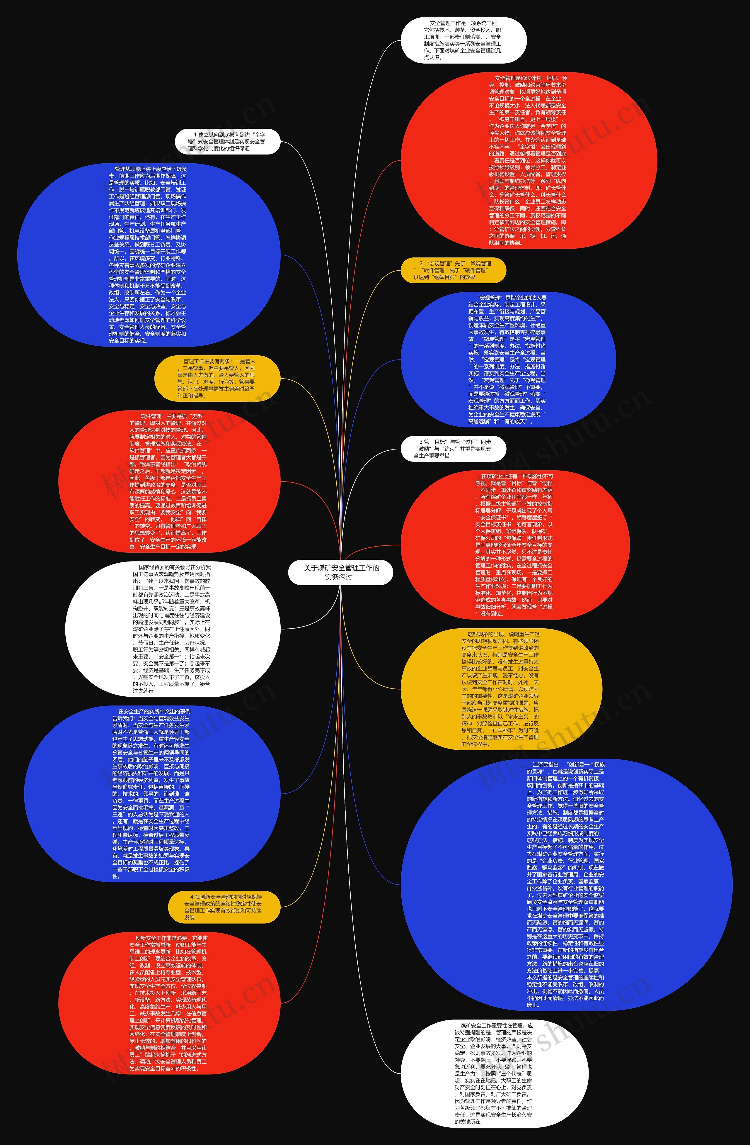  关于煤矿安全管理工作的实务探讨  思维导图