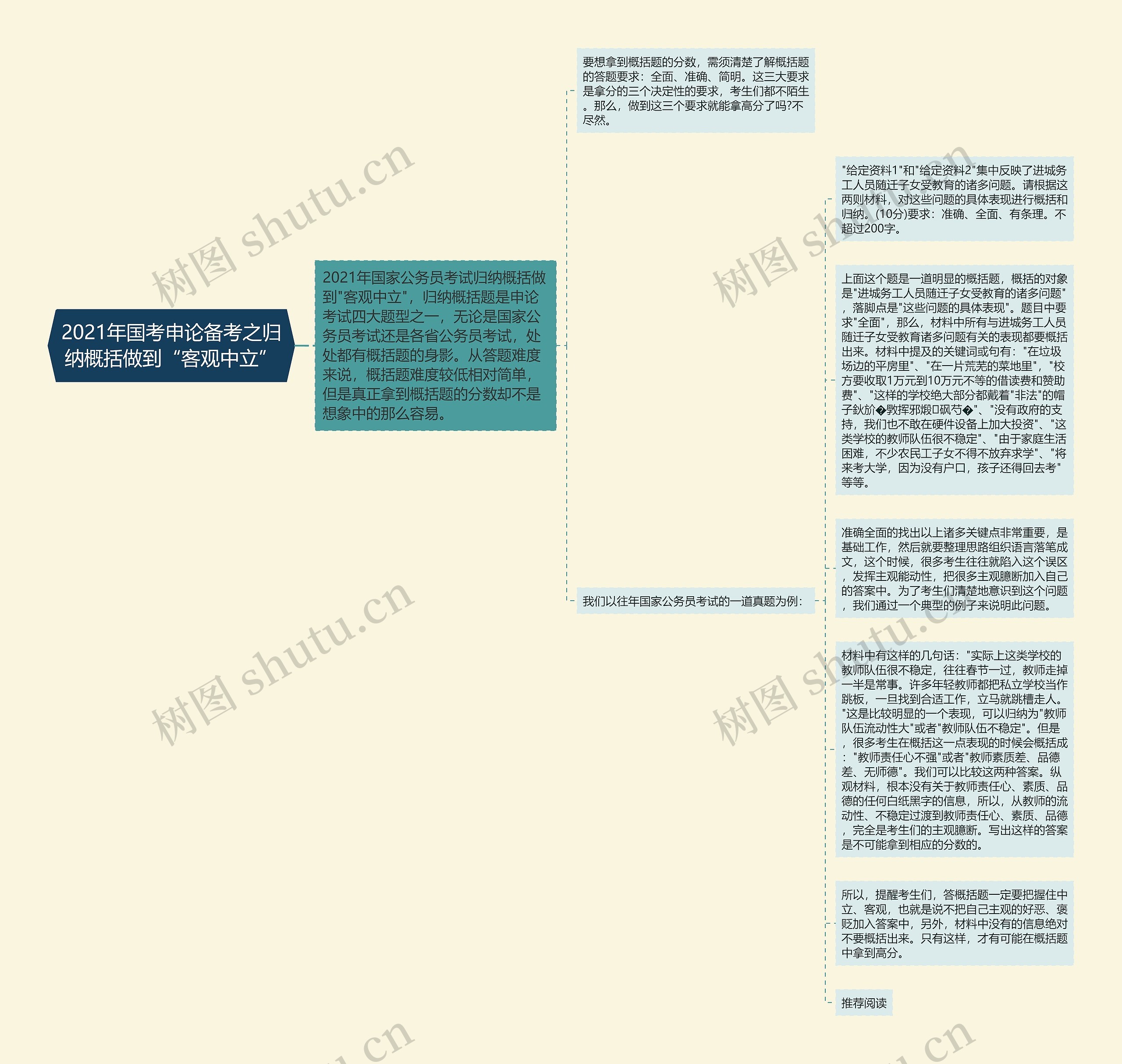 2021年国考申论备考之归纳概括做到“客观中立”思维导图