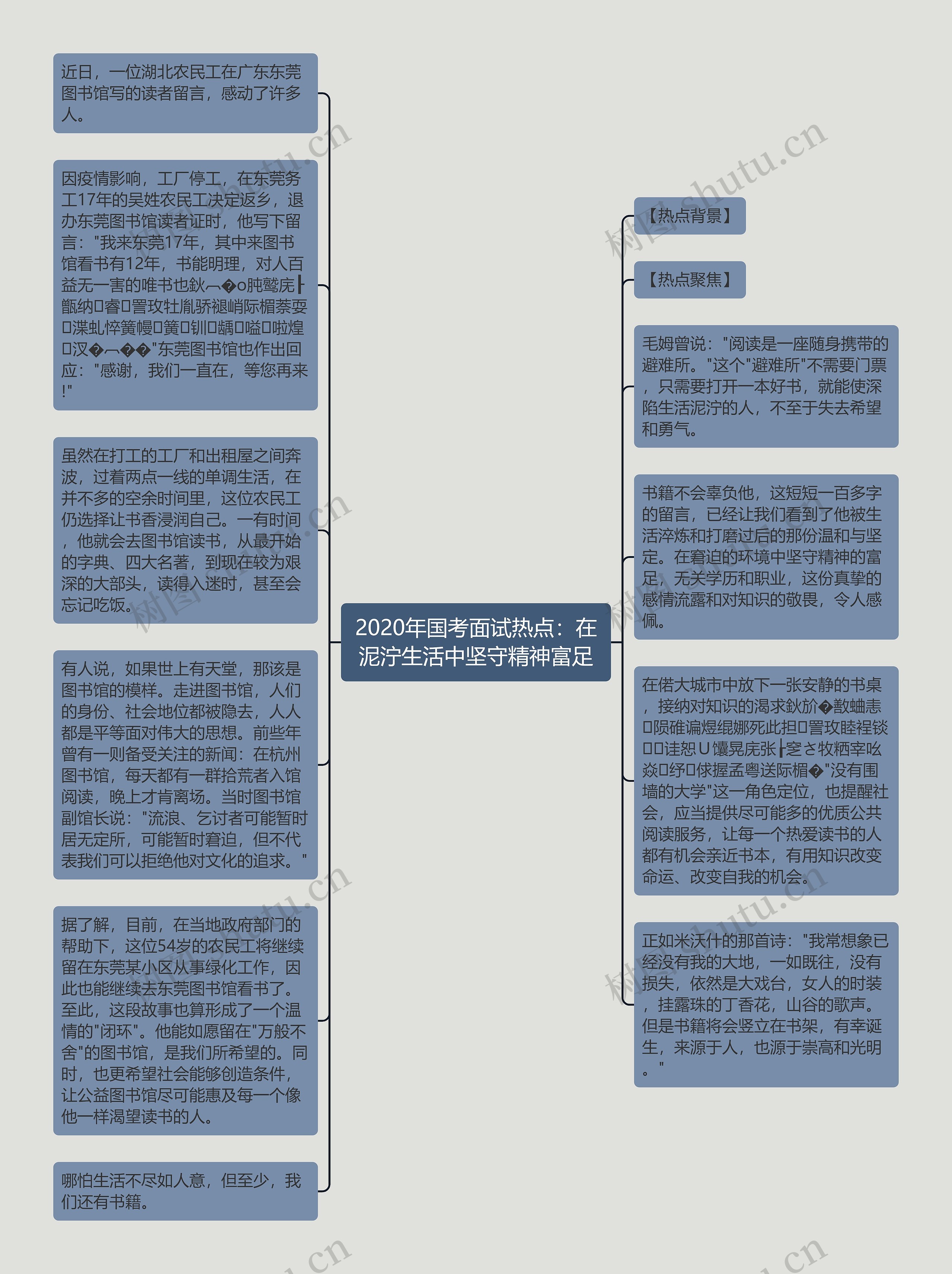 2020年国考面试热点：在泥泞生活中坚守精神富足思维导图