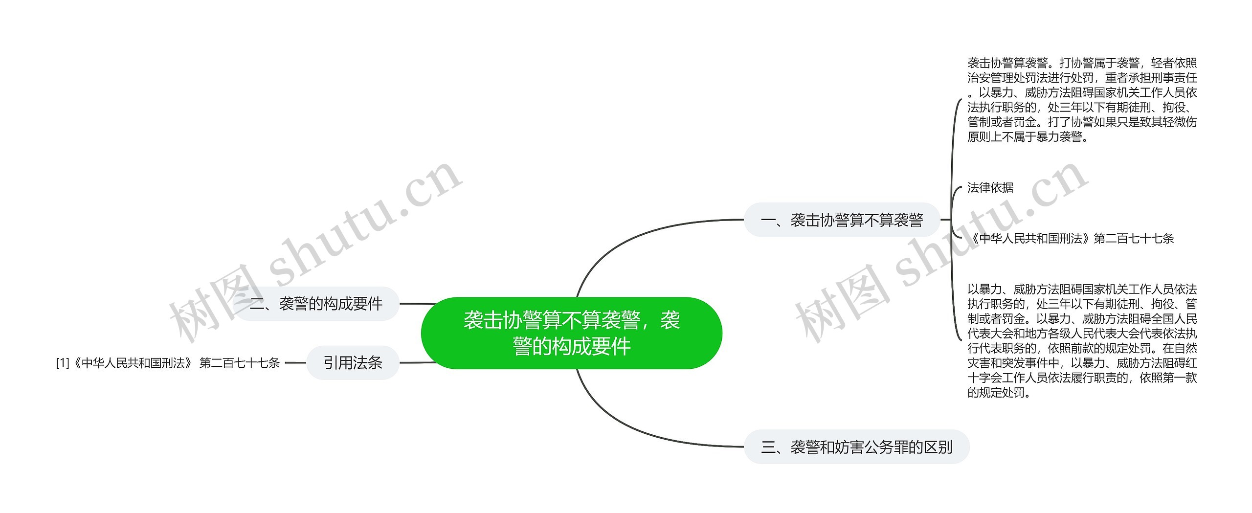 袭击协警算不算袭警，袭警的构成要件思维导图