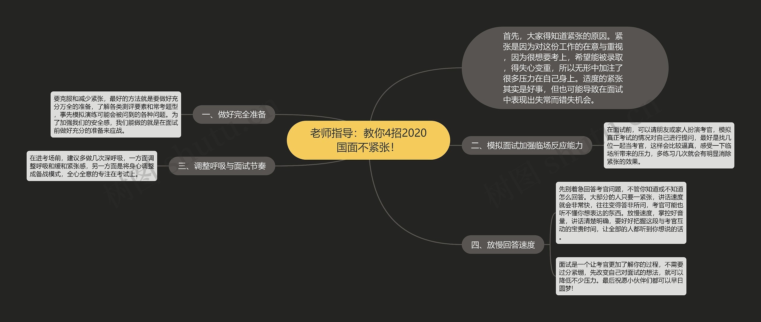 老师指导：教你4招2020国面不紧张！