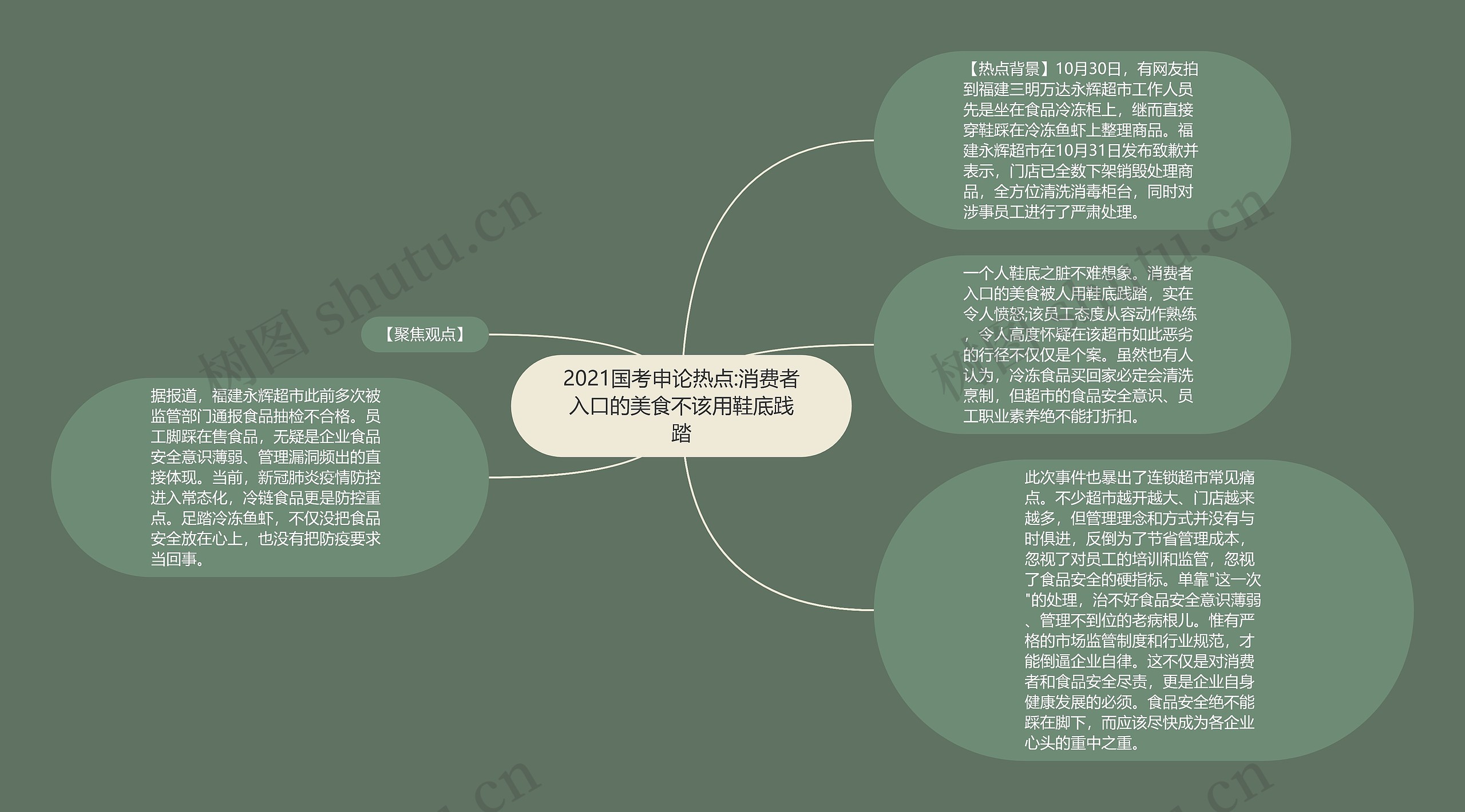 2021国考申论热点:消费者入口的美食不该用鞋底践踏