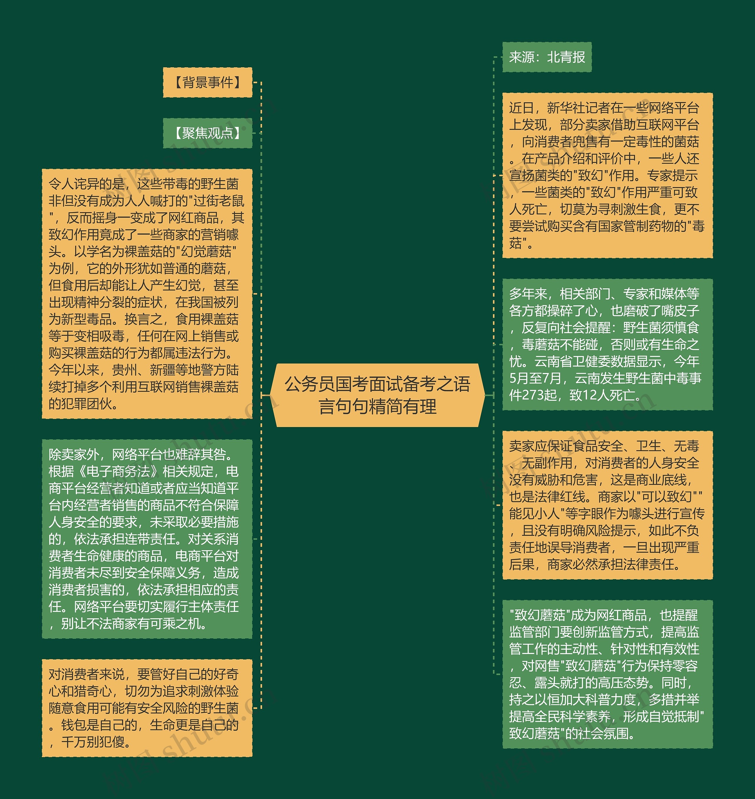 公务员国考面试备考之语言句句精简有理
