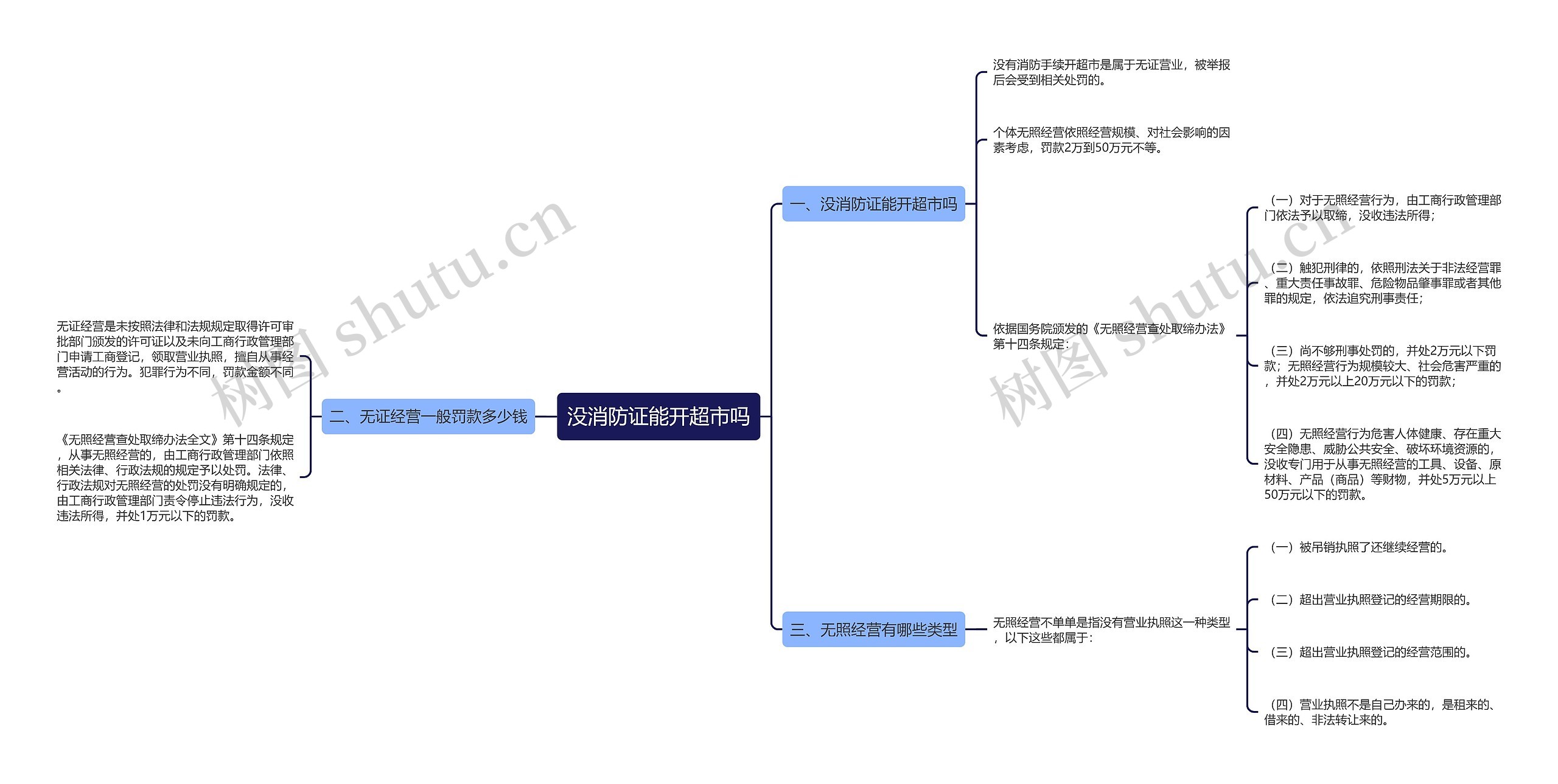 没消防证能开超市吗思维导图