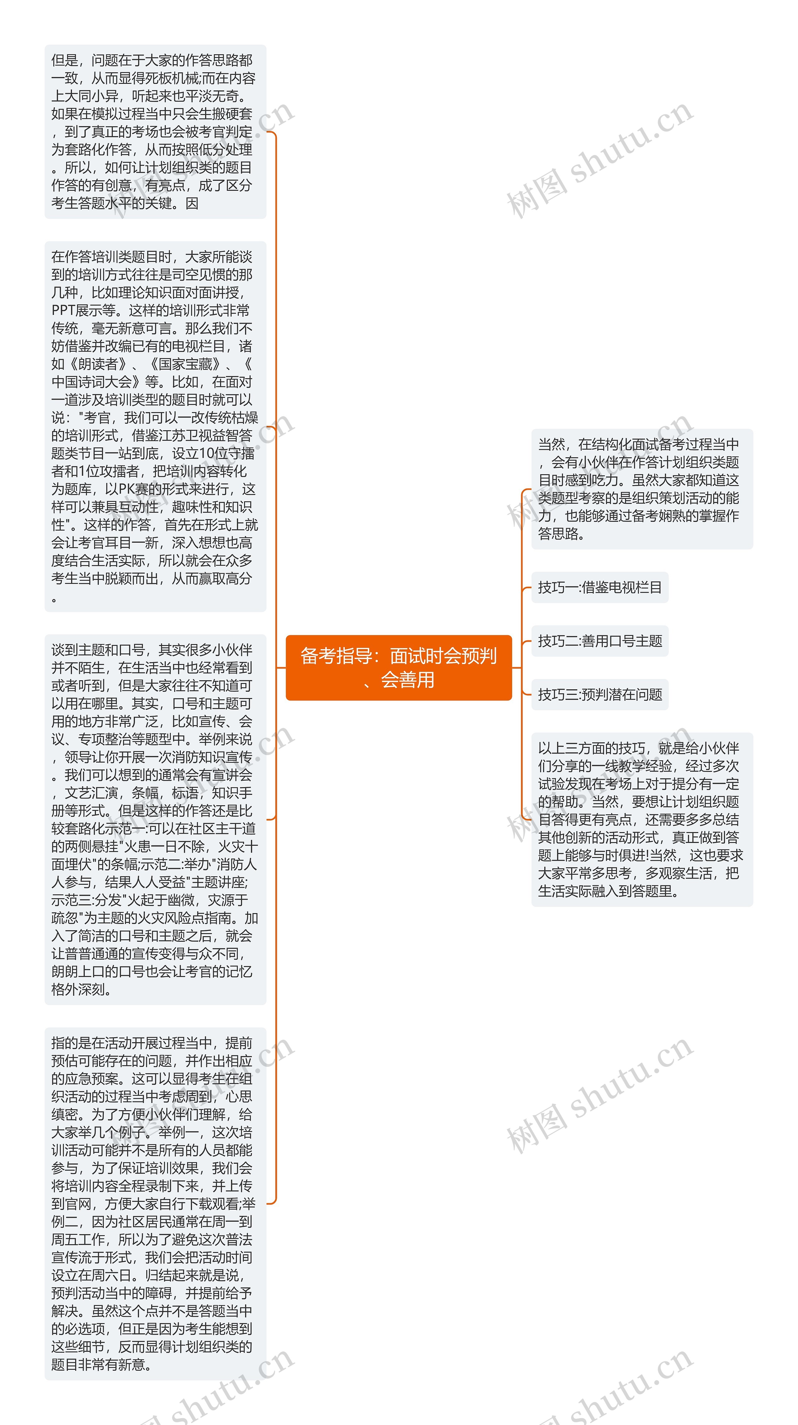 备考指导：面试时会预判、会善用