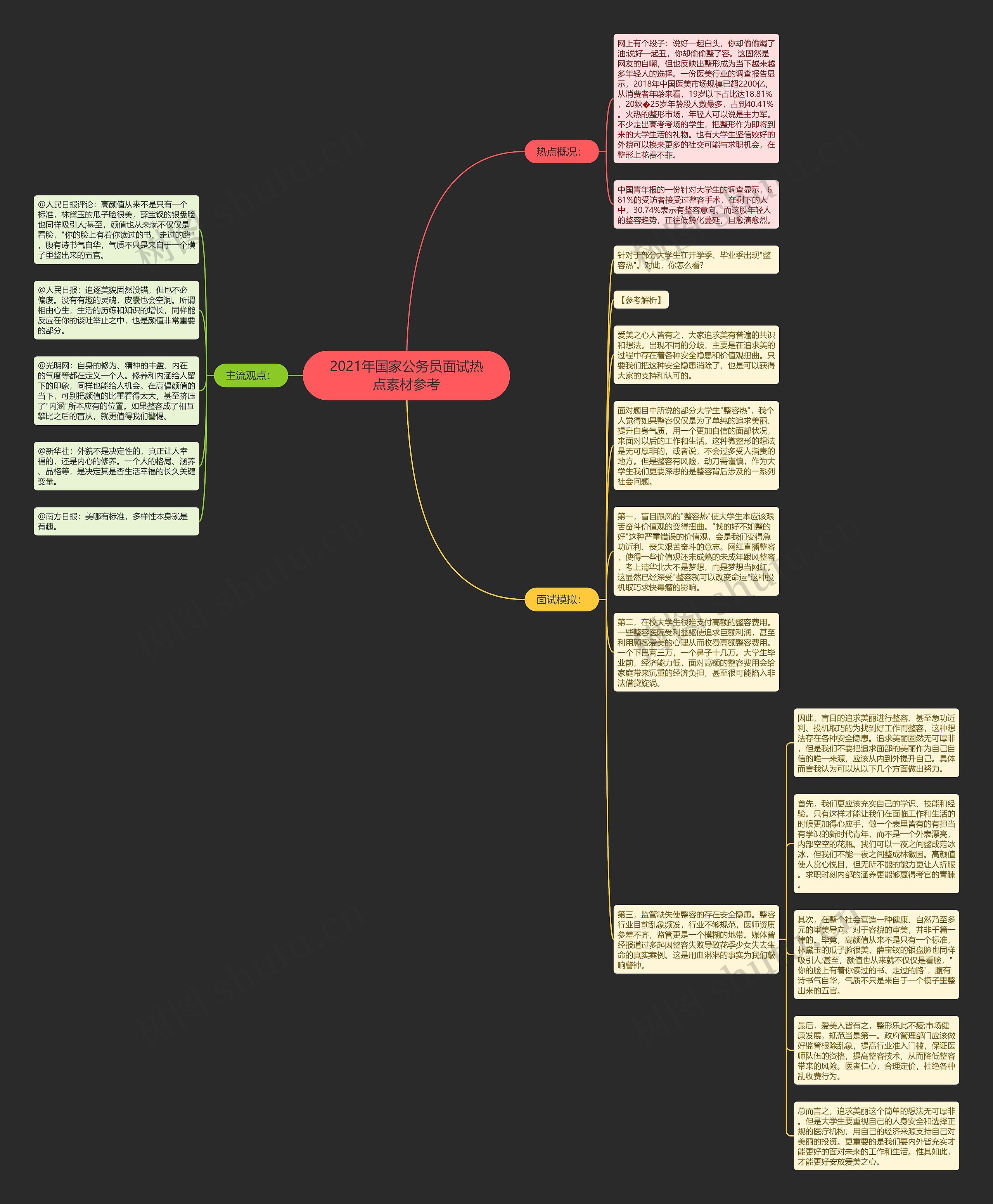 2021年国家公务员面试热点素材参考思维导图