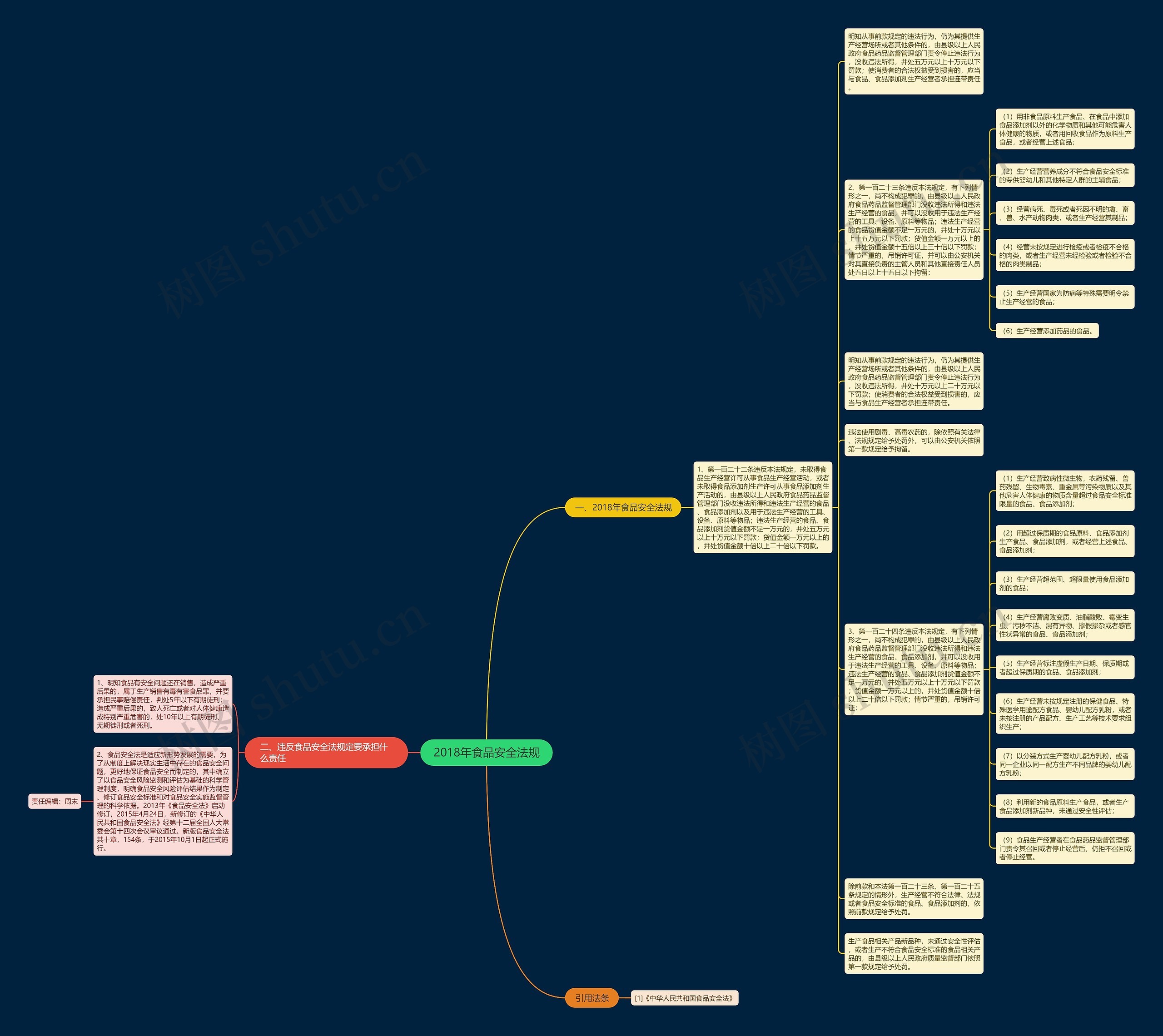 2018年食品安全法规 2018年食品安全法规