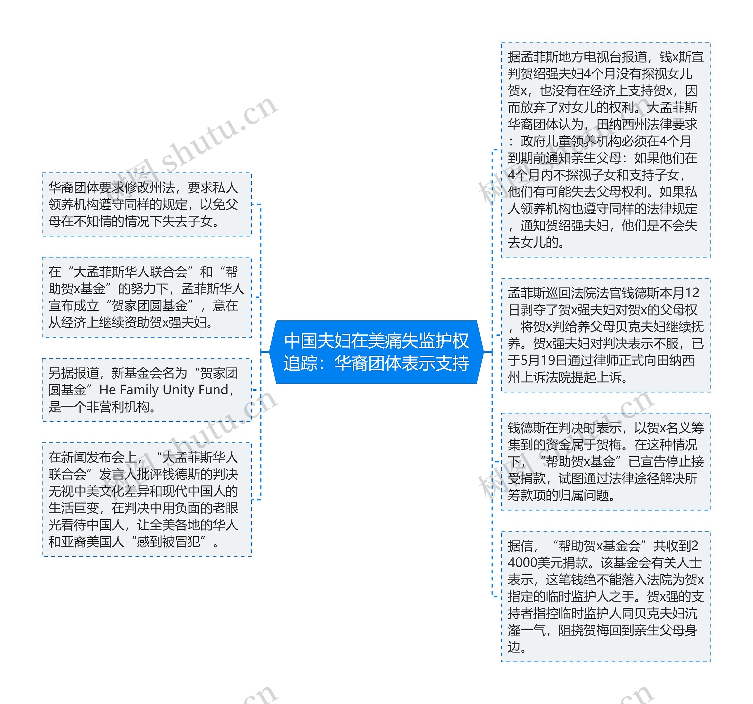 中国夫妇在美痛失监护权追踪：华裔团体表示支持