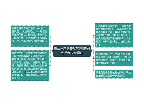 重庆出租房天然气泄漏致4名艺考少女死亡