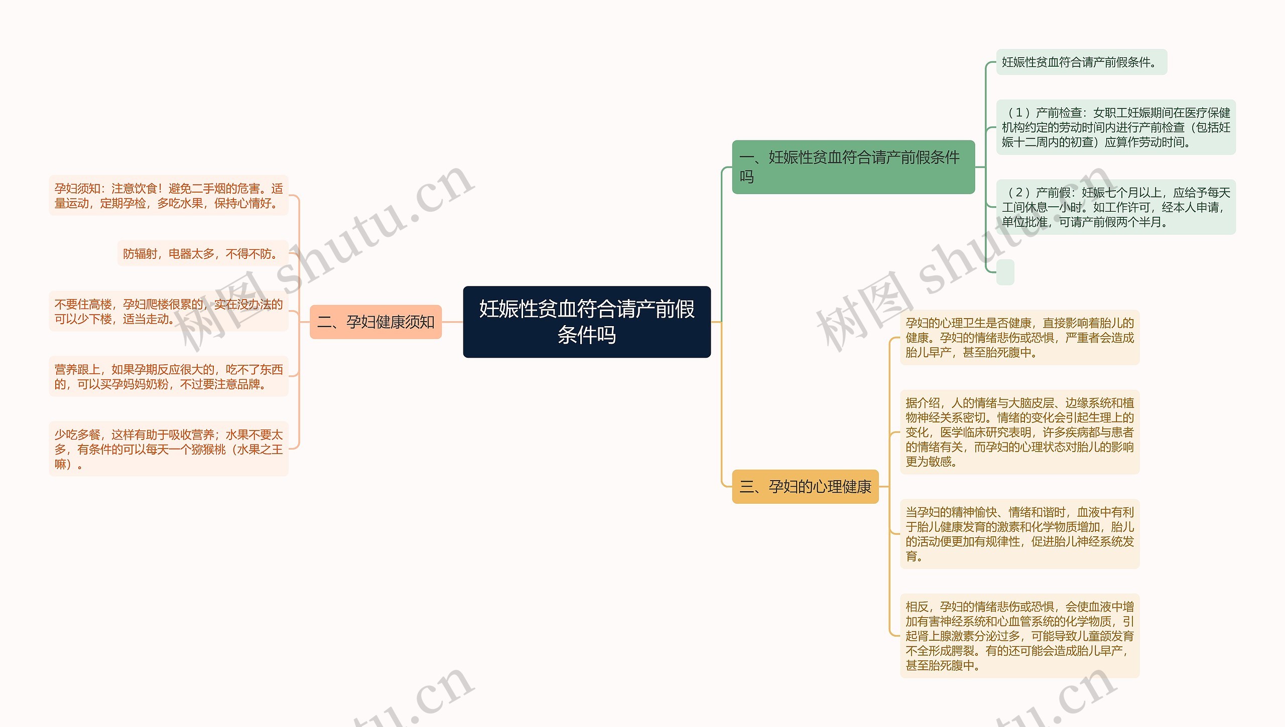 妊娠性贫血符合请产前假条件吗思维导图