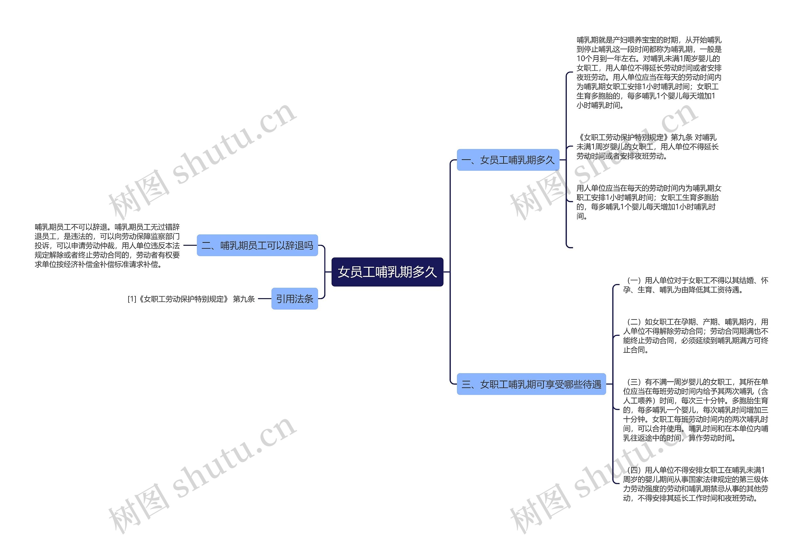 女员工哺乳期多久思维导图