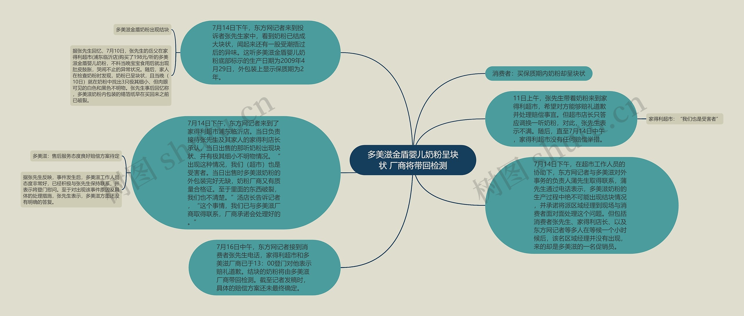 多美滋金盾婴儿奶粉呈块状 厂商将带回检测思维导图