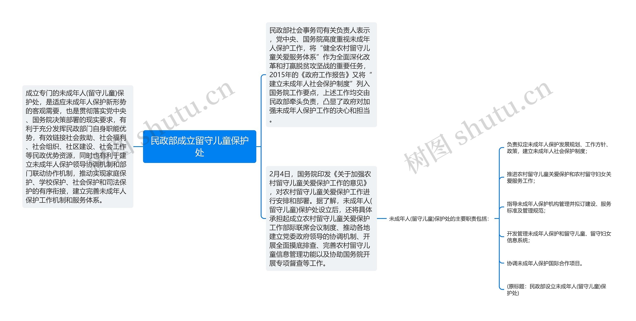 民政部成立留守儿童保护处思维导图