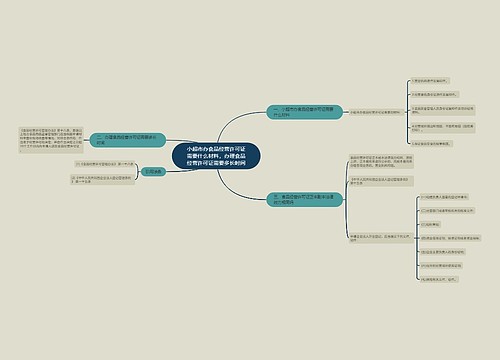 小超市办食品经营许可证需要什么材料,办理食品经营许可证需要多长时间 小超市办食品经营许可证需要什么材料,办理食品经营许可证需要多长时间