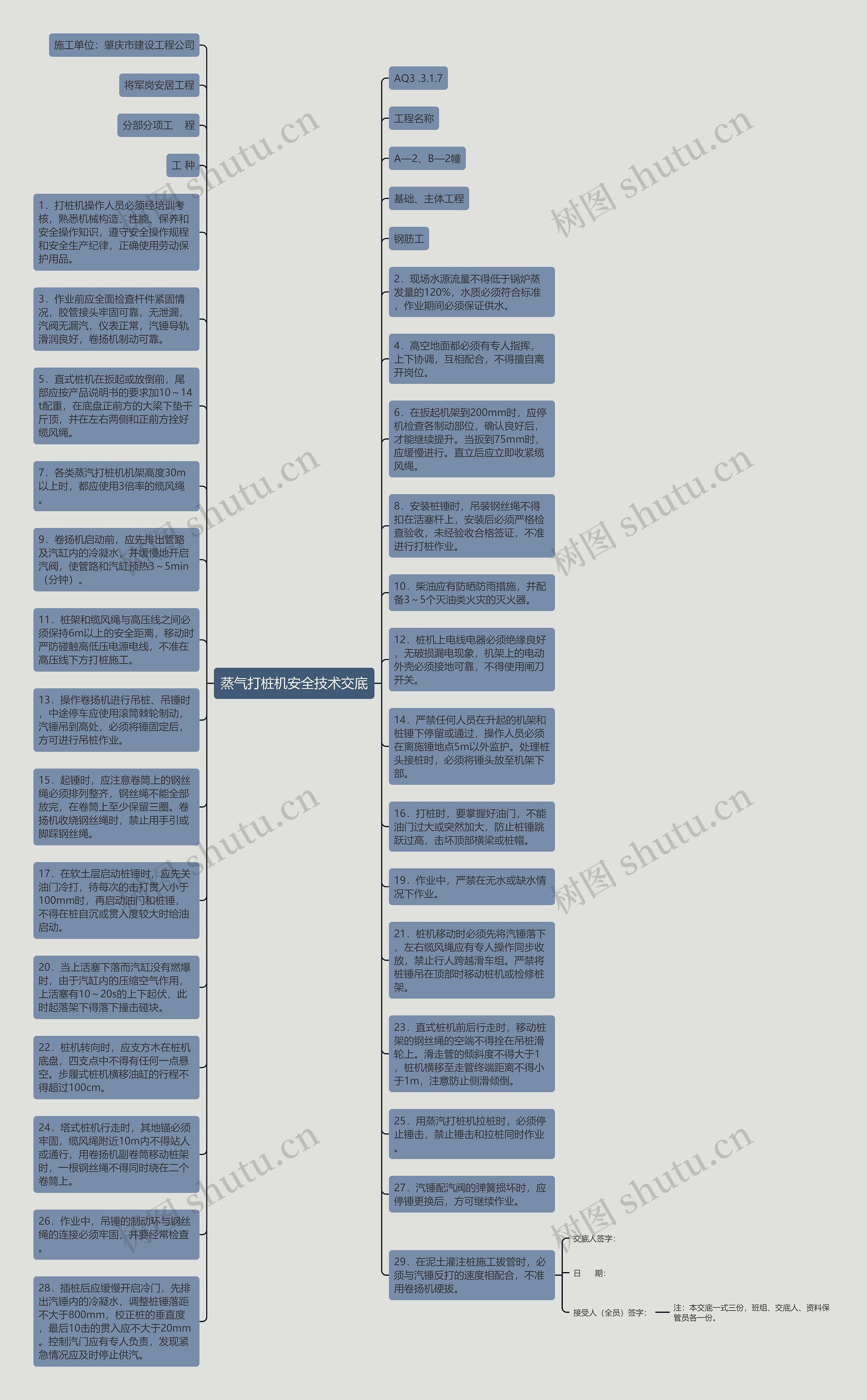 蒸气打桩机安全技术交底思维导图