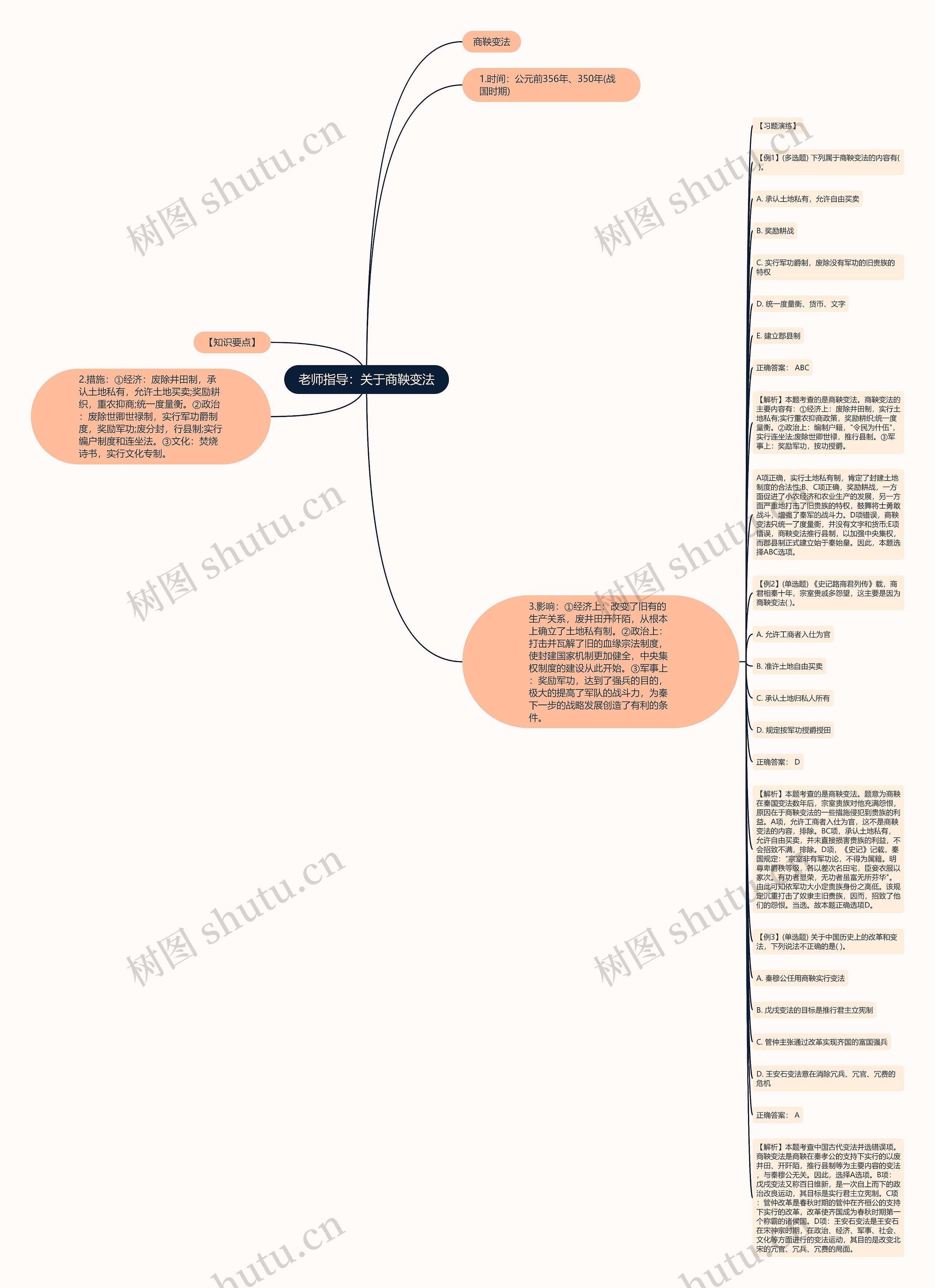 老师指导：关于商鞅变法思维导图