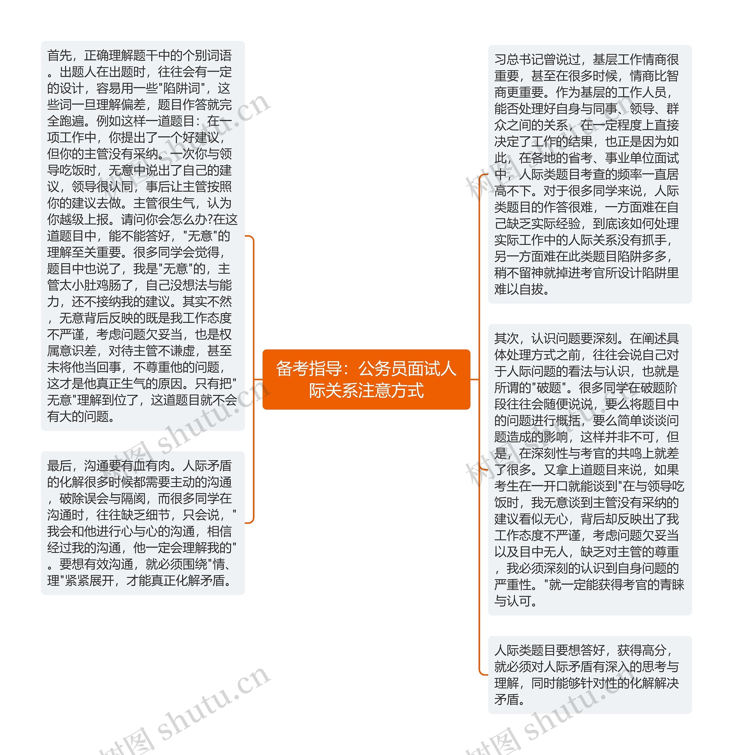 备考指导：公务员面试人际关系注意方式