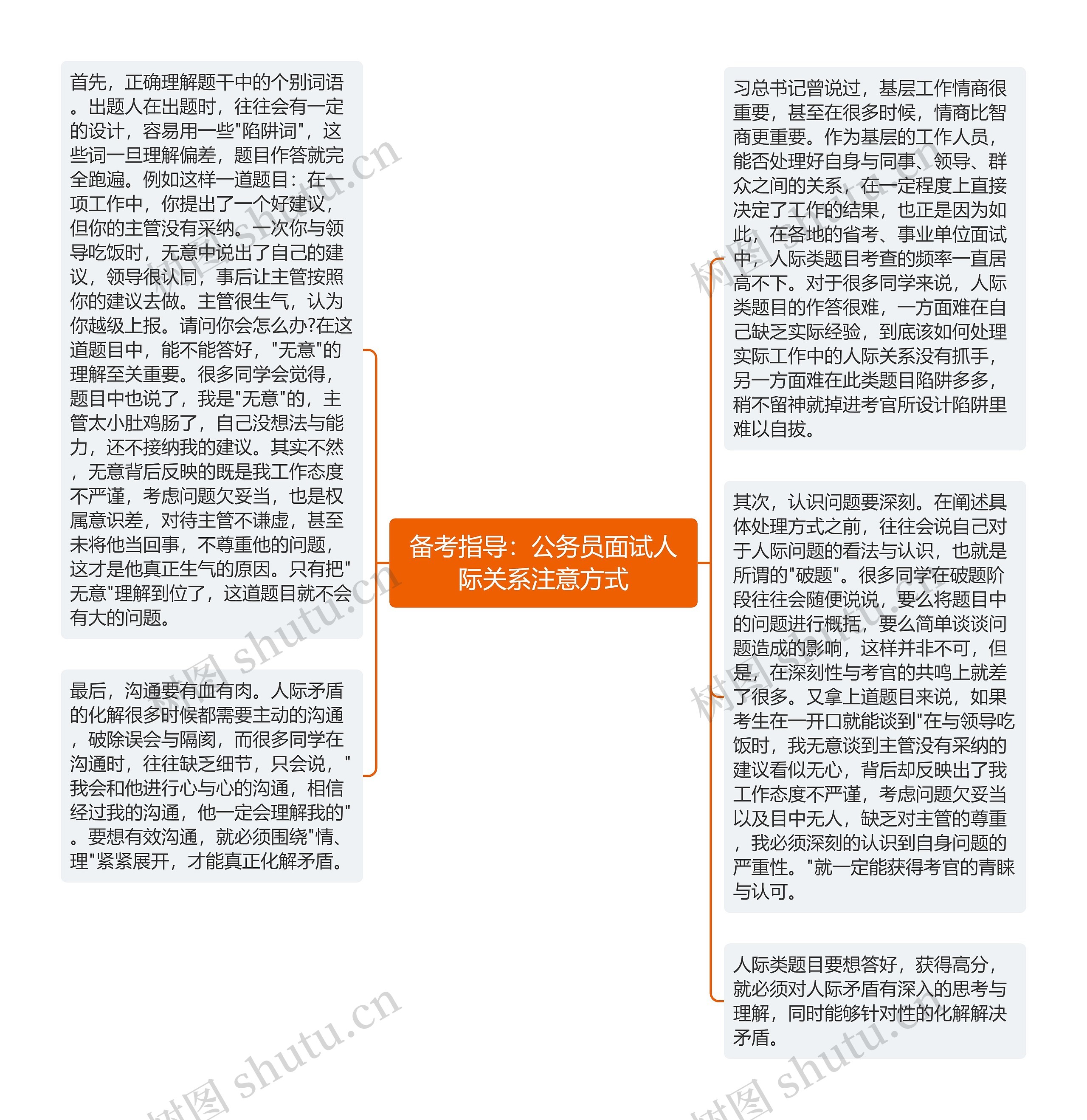 备考指导：公务员面试人际关系注意方式思维导图