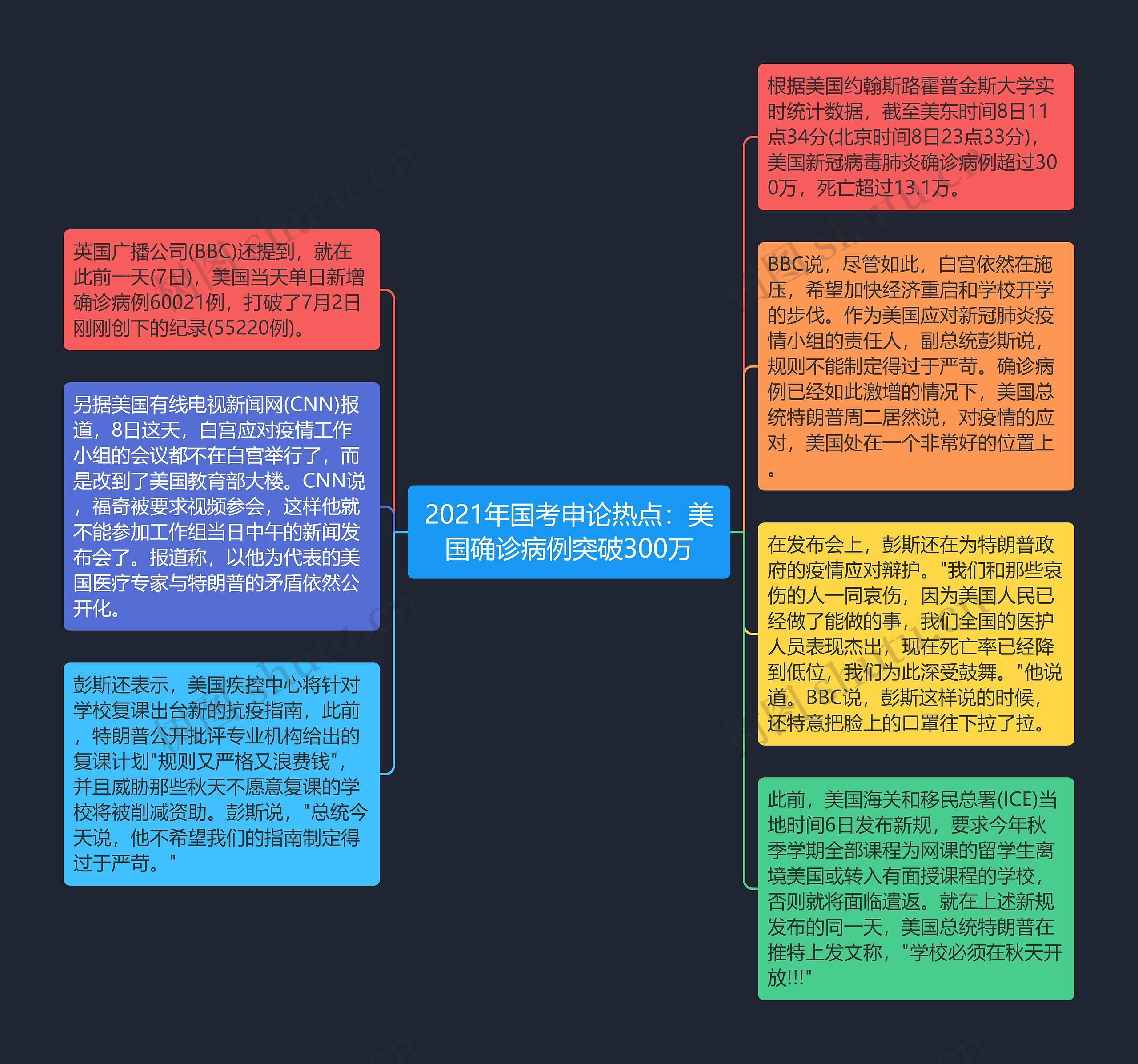 2021年国考申论热点：美国确诊病例突破300万