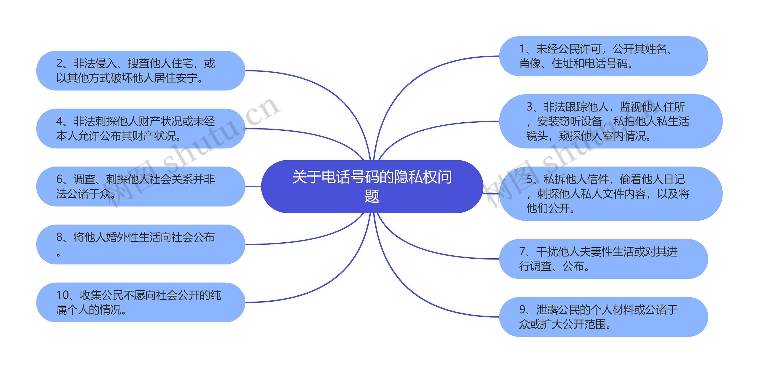 关于电话号码的隐私权问题