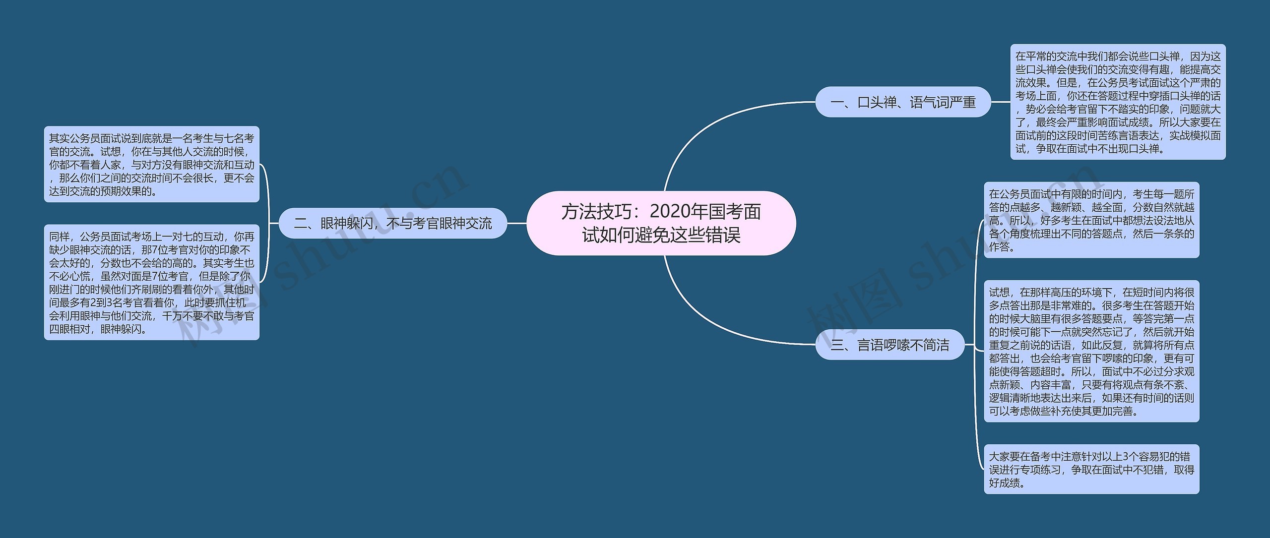 方法技巧：2020年国考面试如何避免这些错误