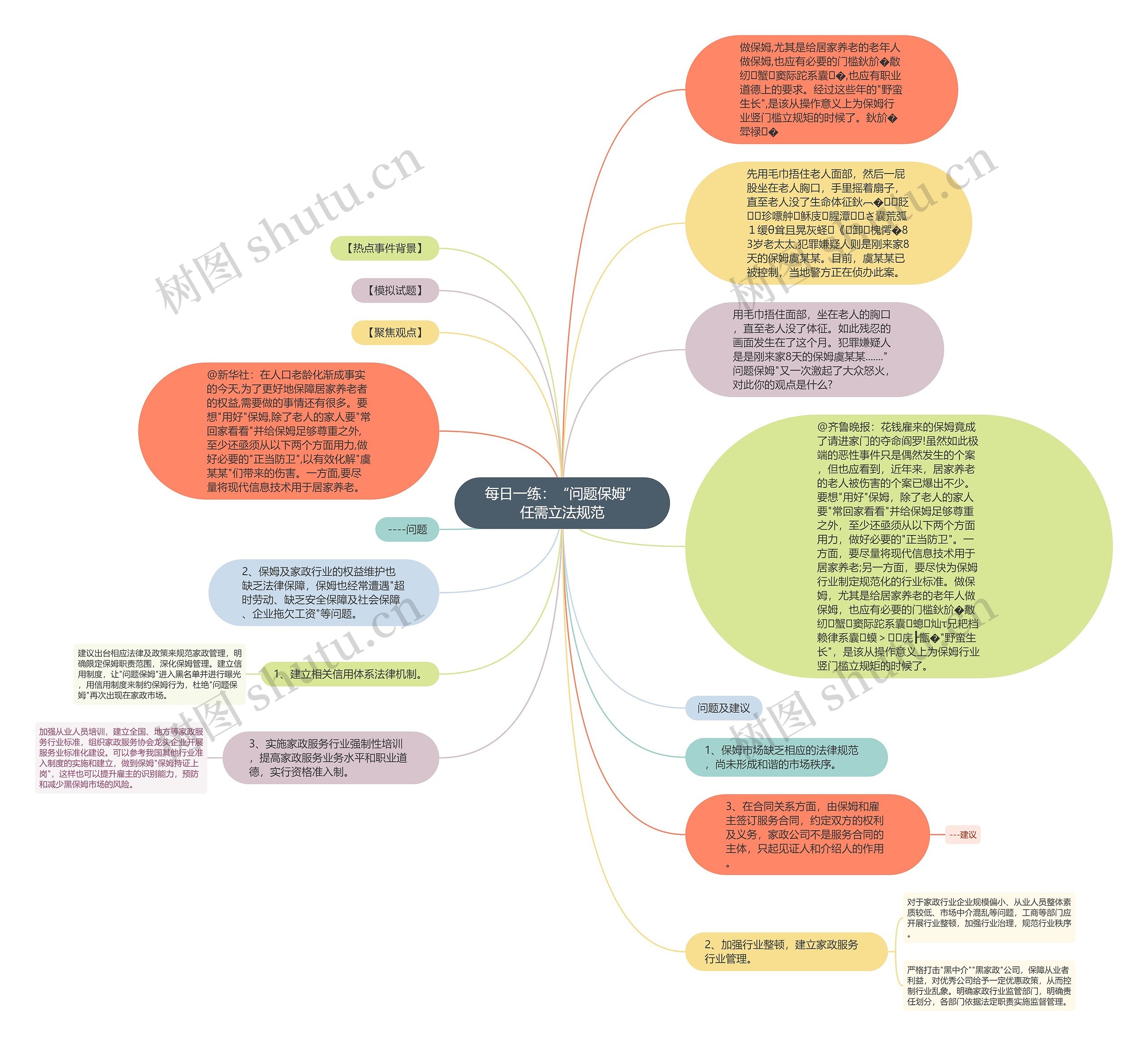 每日一练：“问题保姆”任需立法规范思维导图