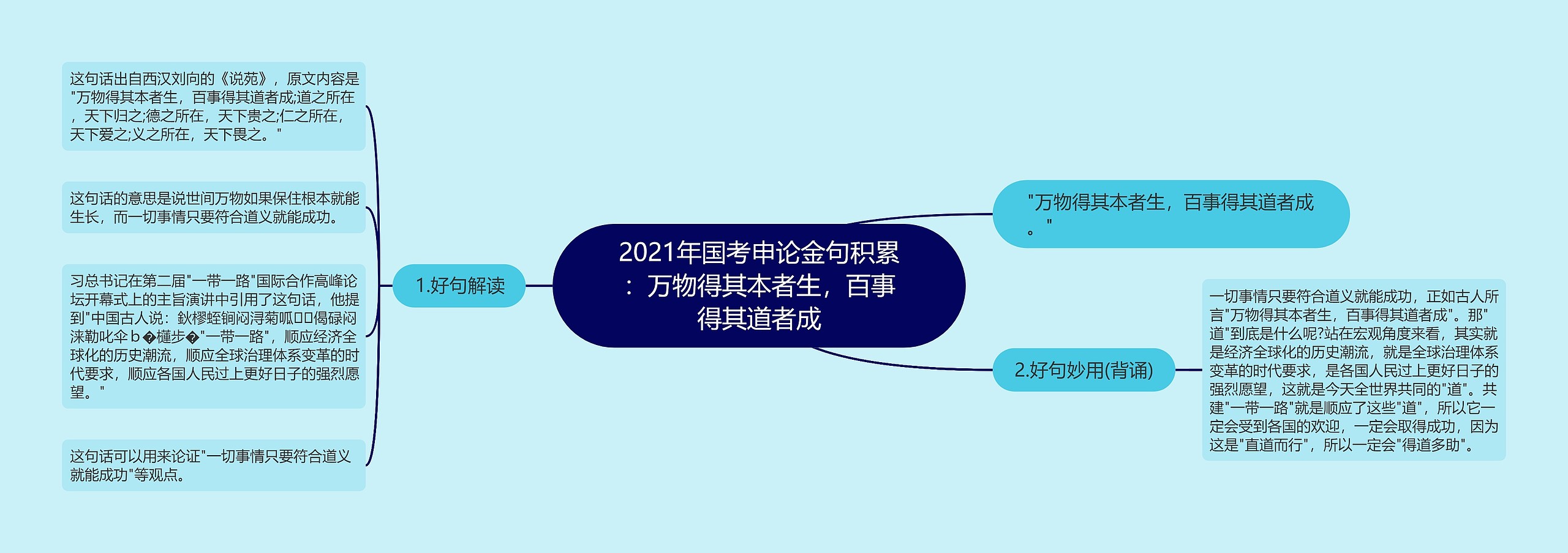 2021年国考申论金句积累：万物得其本者生，百事得其道者成思维导图