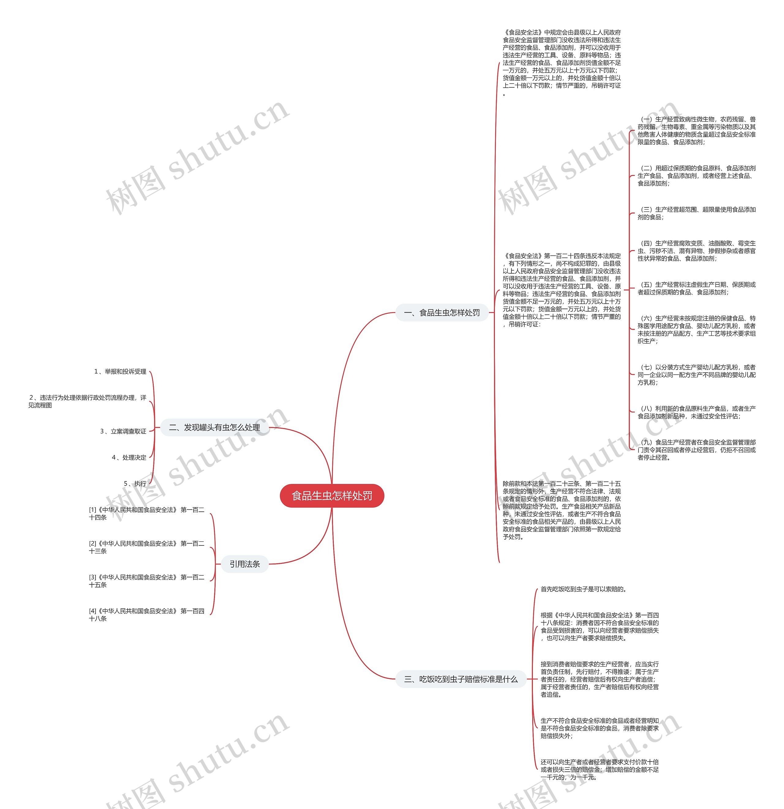 食品生虫怎样处罚 食品生虫怎样处罚