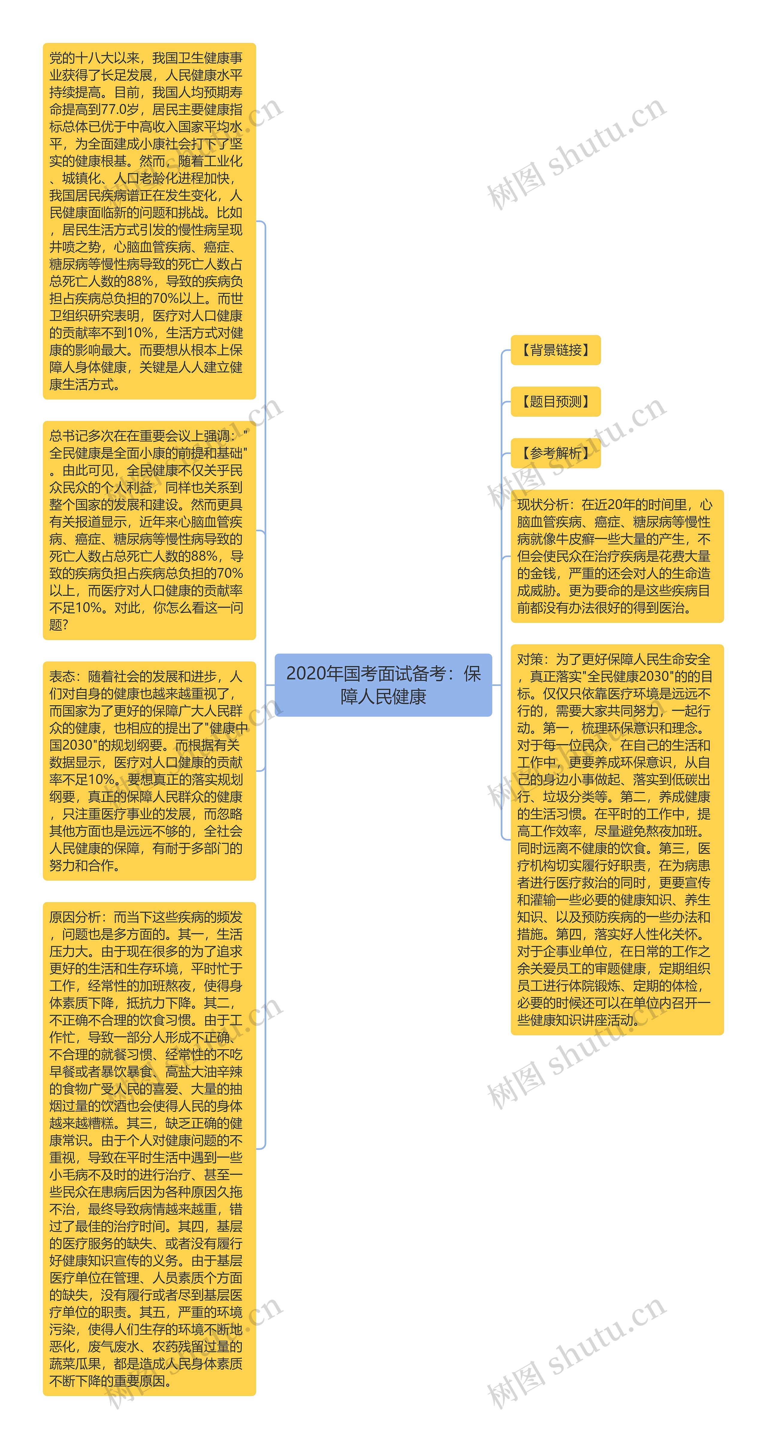 2020年国考面试备考：保障人民健康