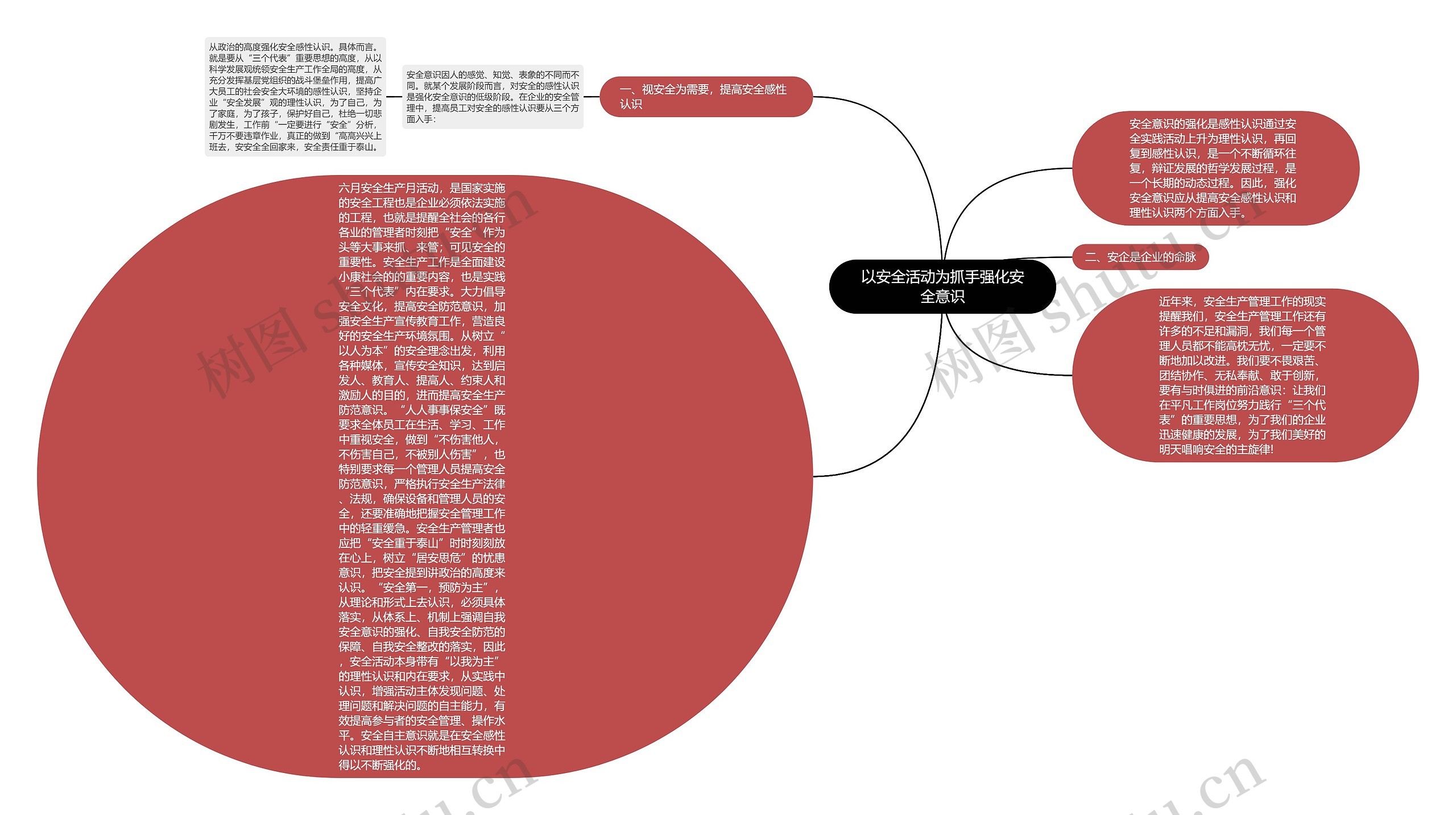 以安全活动为抓手强化安全意识思维导图
