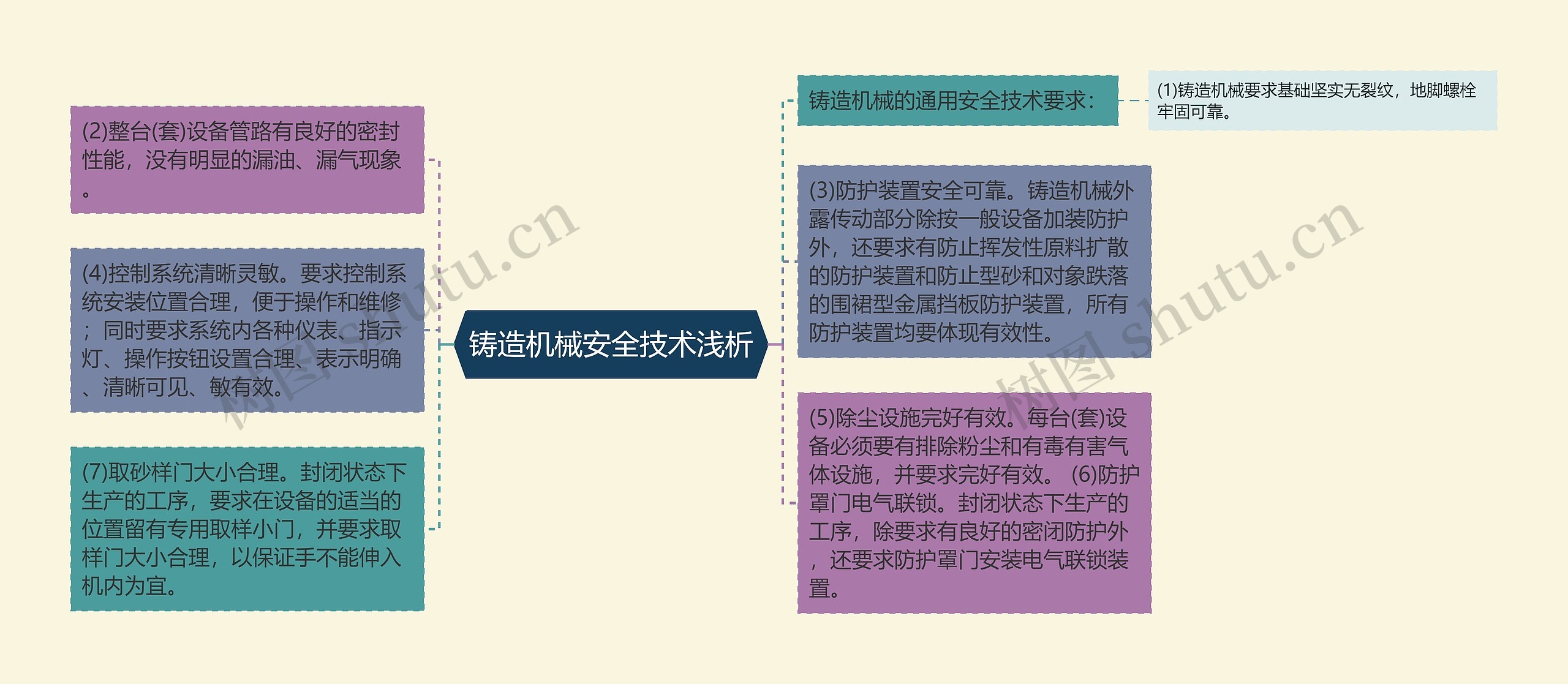 铸造机械安全技术浅析 铸造机械安全技术浅析