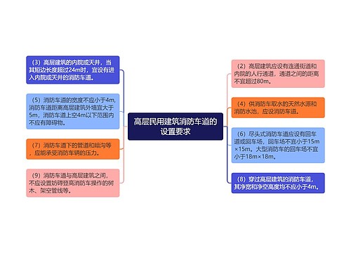 高层民用建筑消防车道的设置要求