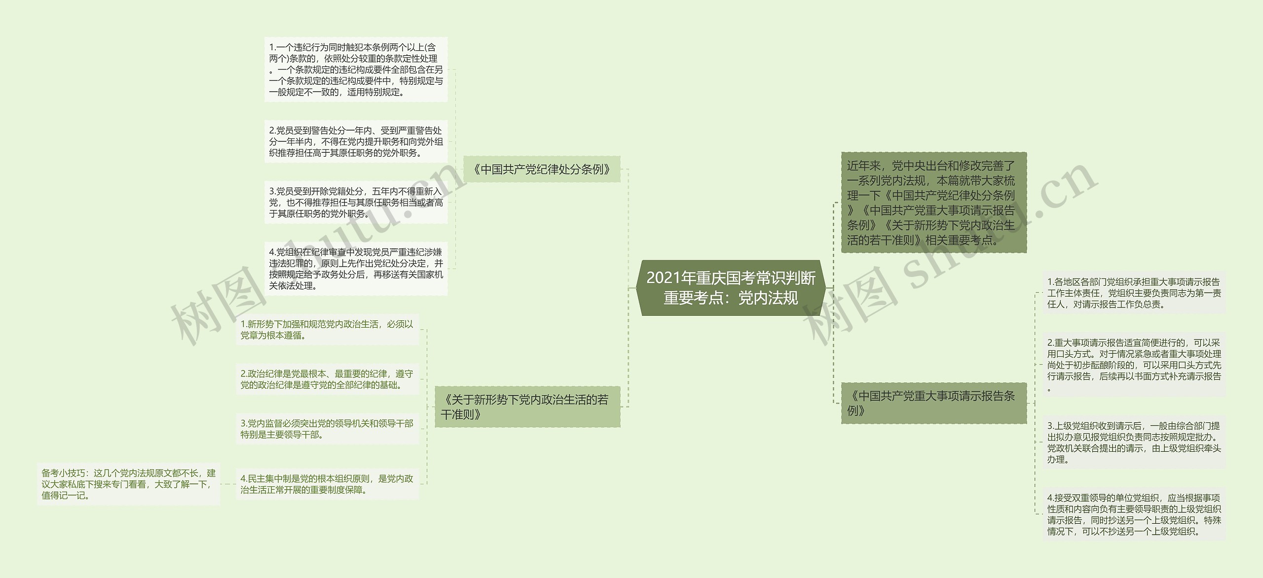 2021年重庆国考常识判断重要考点：党内法规